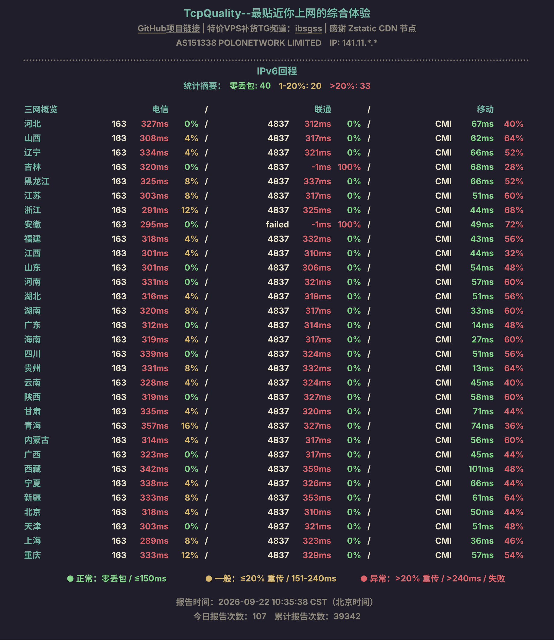 IPv6回程