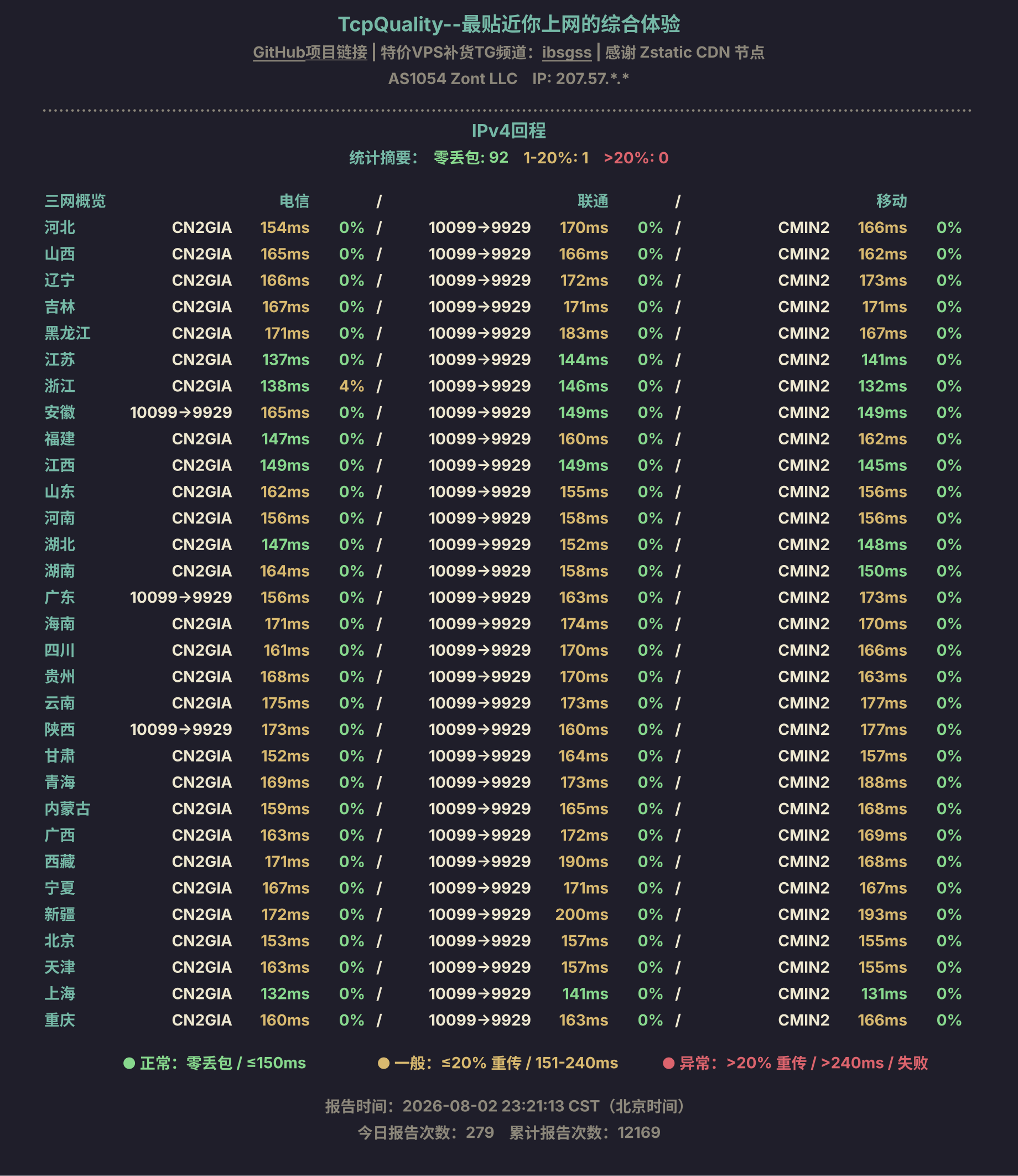 IPv4回程