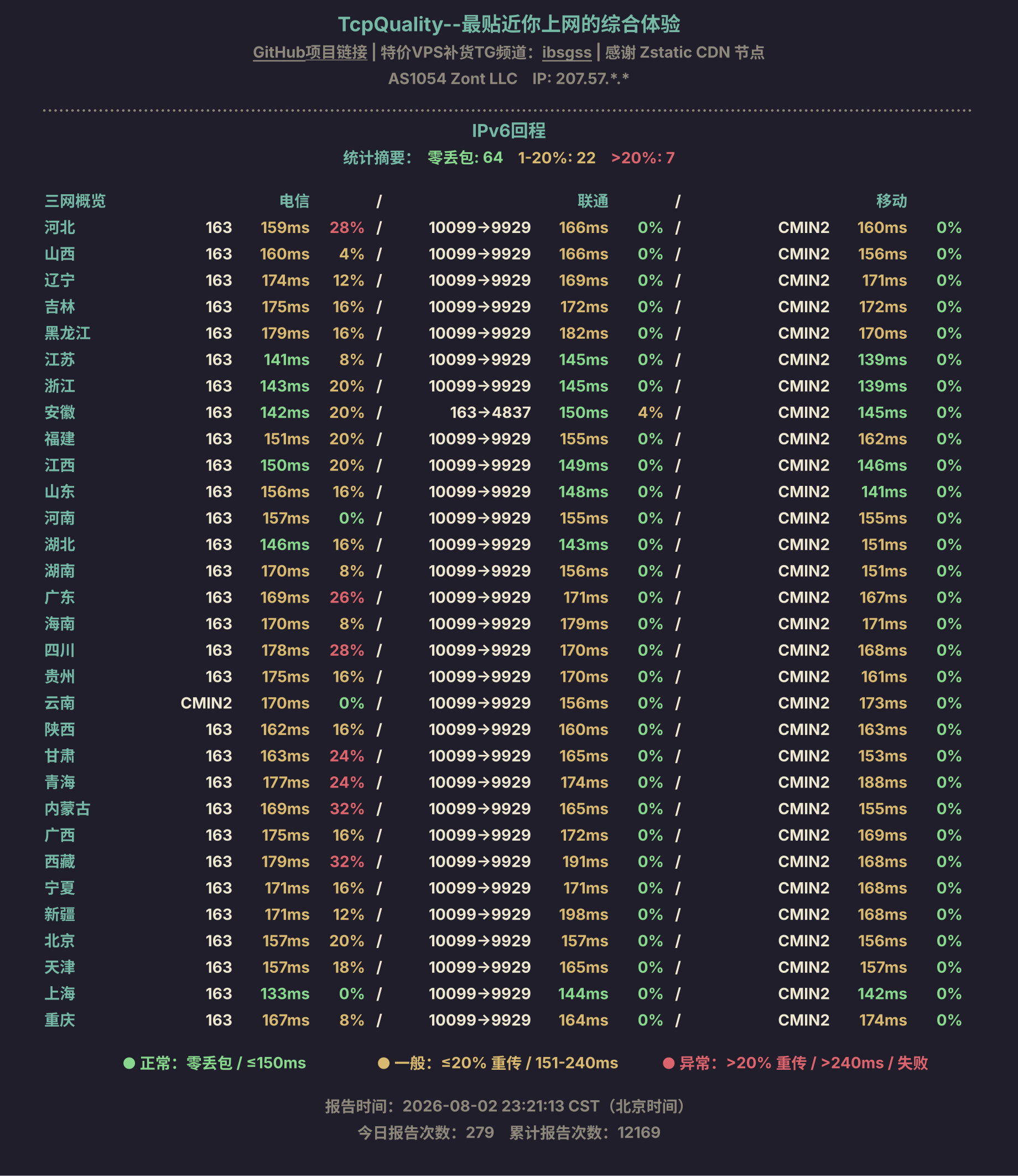 IPv6回程
