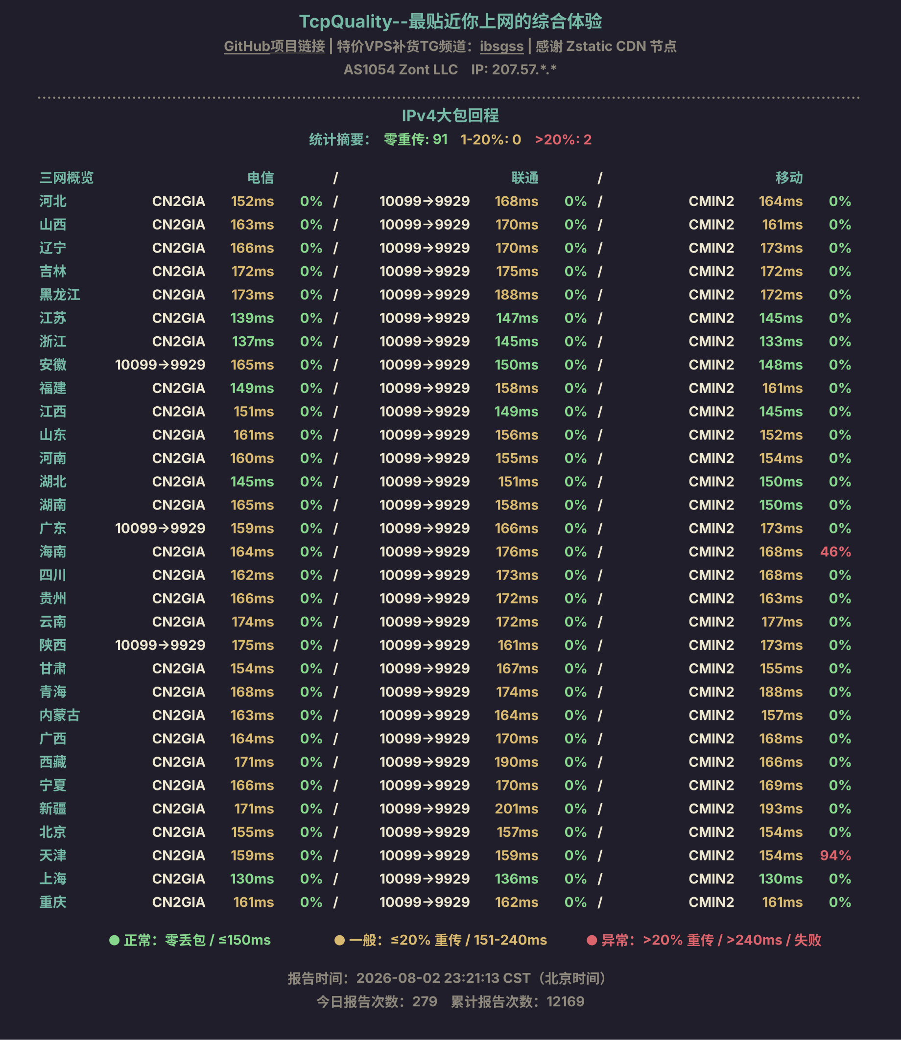 IPv4大包回程