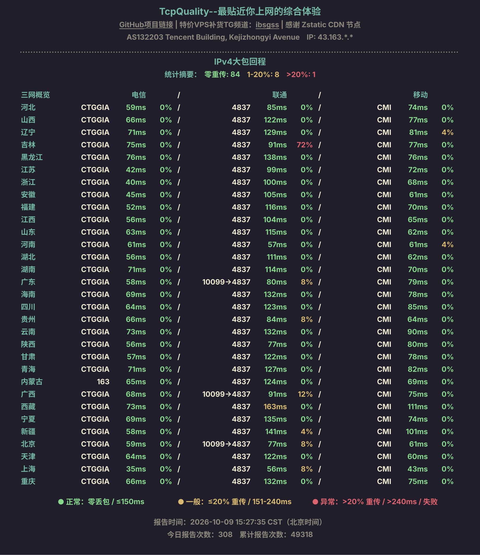 IPv4大包回程