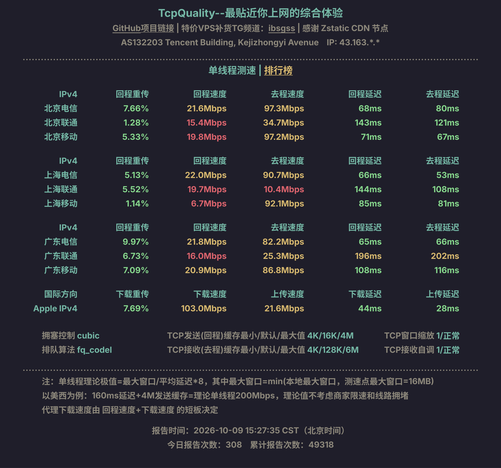 单线程测速