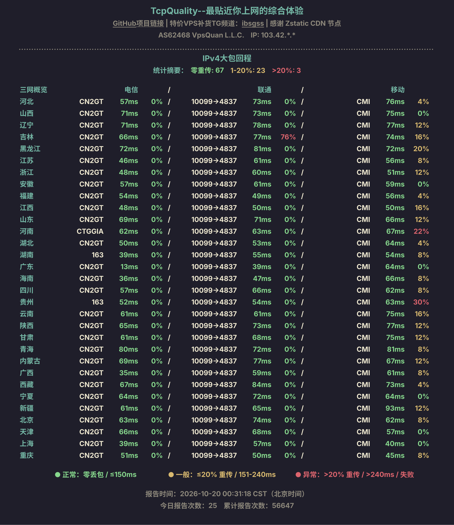 IPv4大包回程
