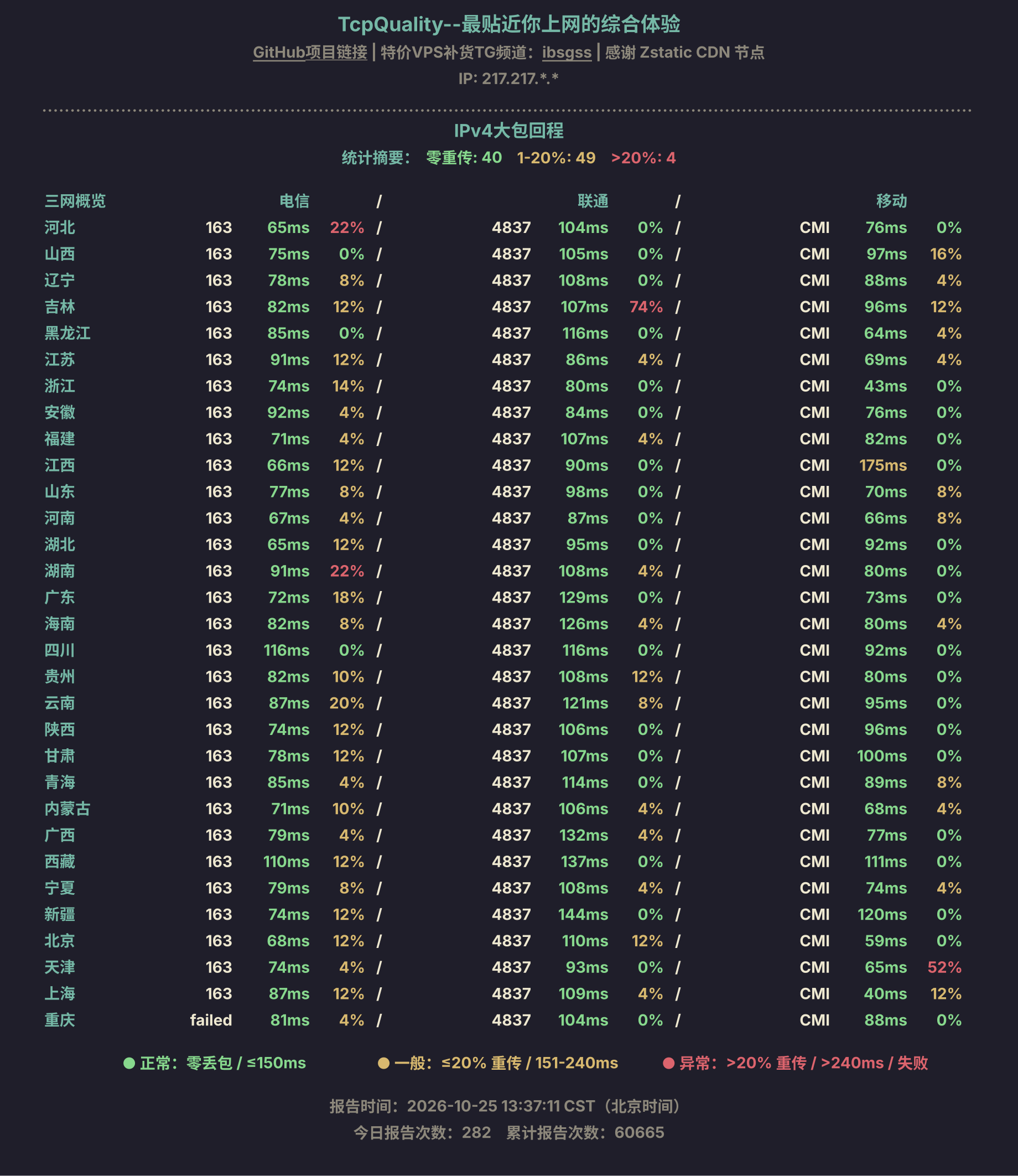 IPv4大包回程