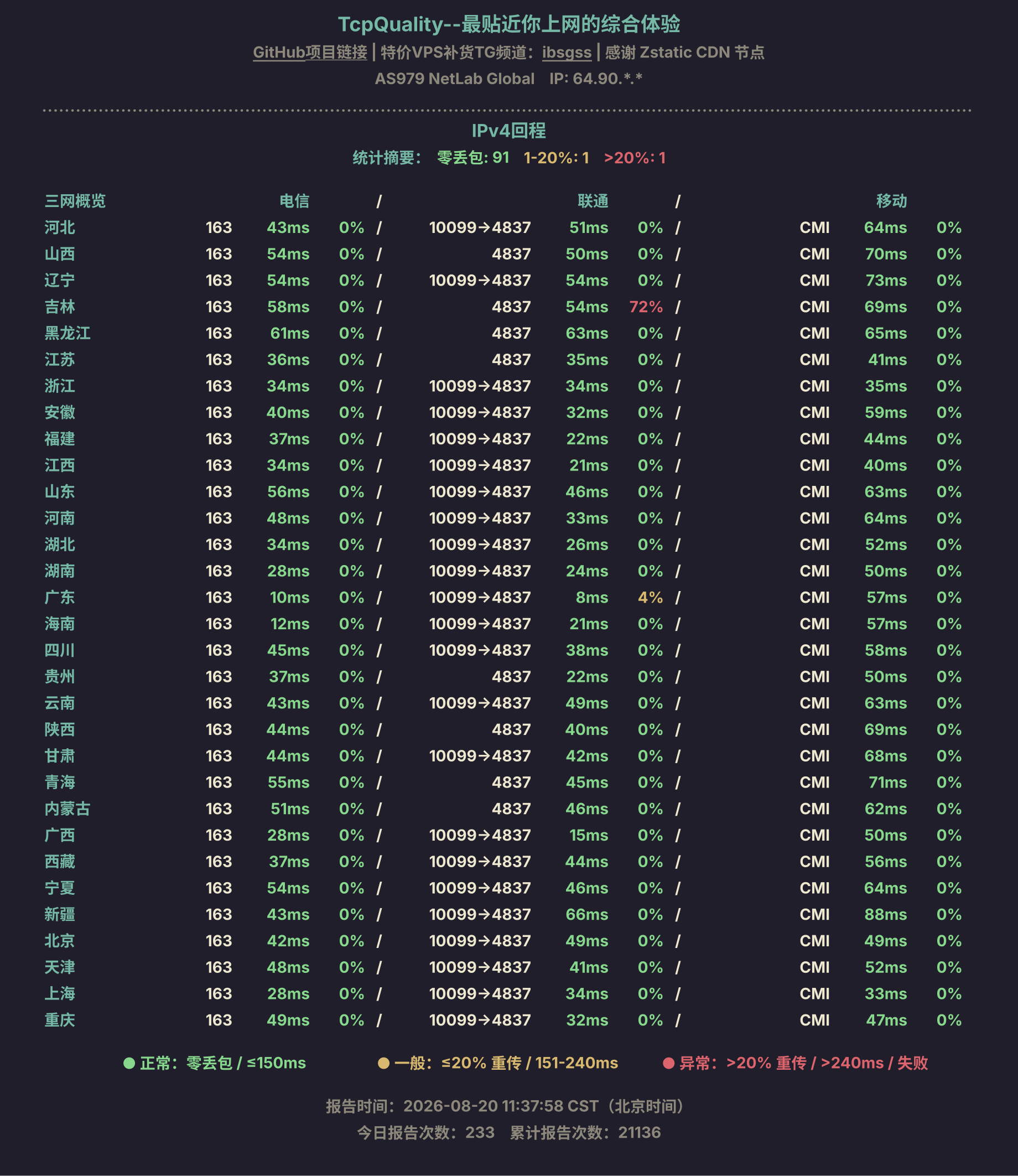 IPv4回程