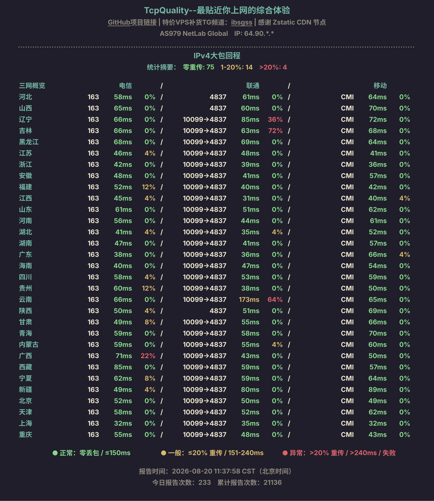 IPv4大包回程