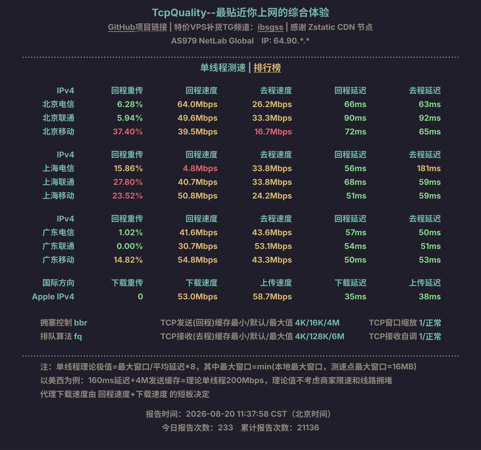 单线程测速