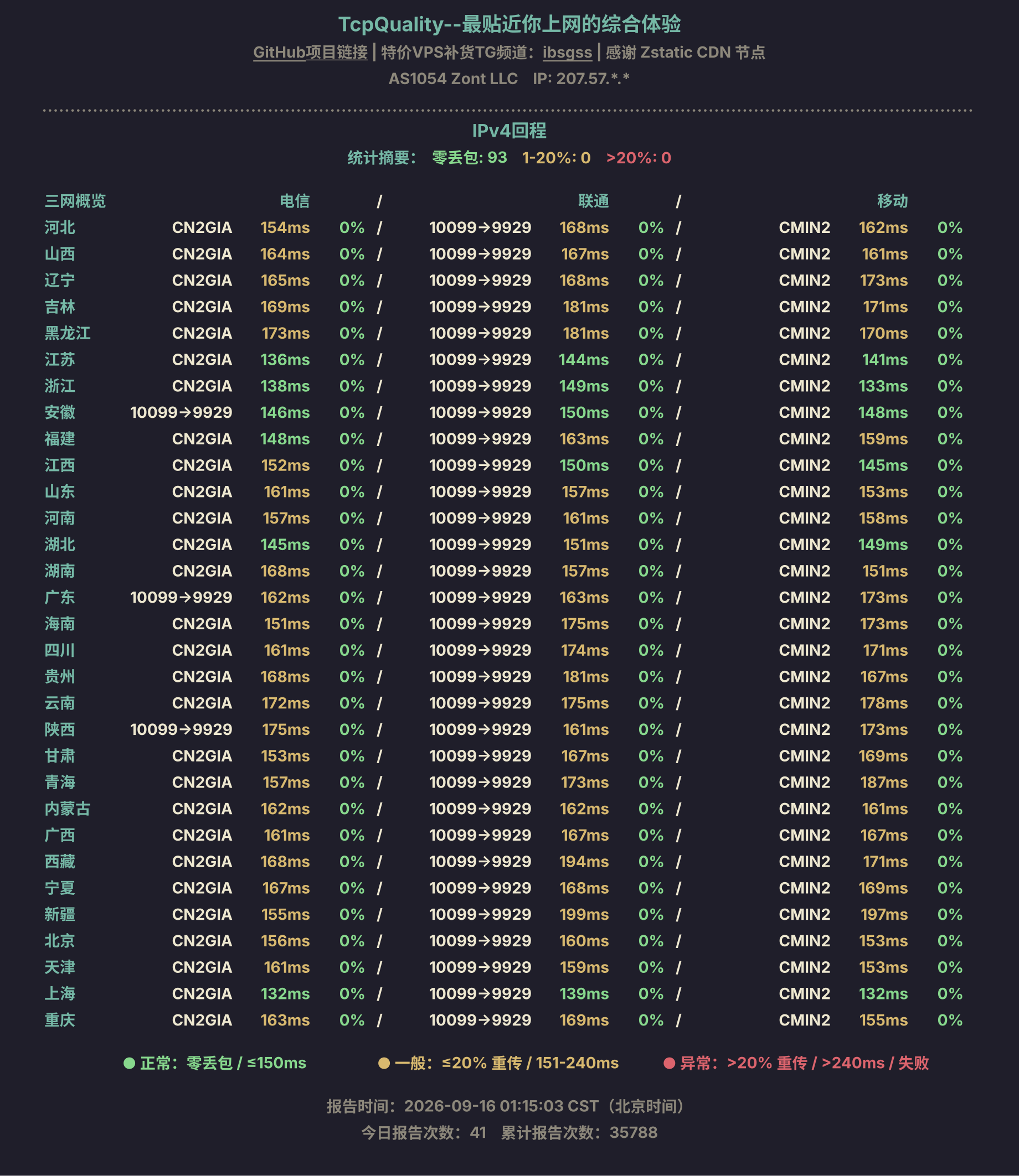 IPv4回程