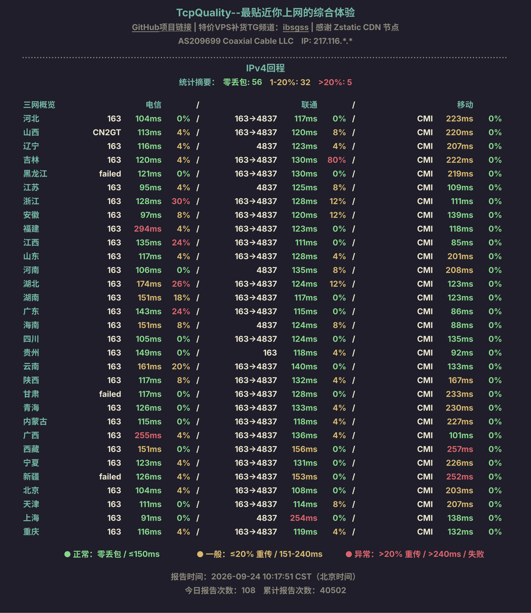 IPv4回程