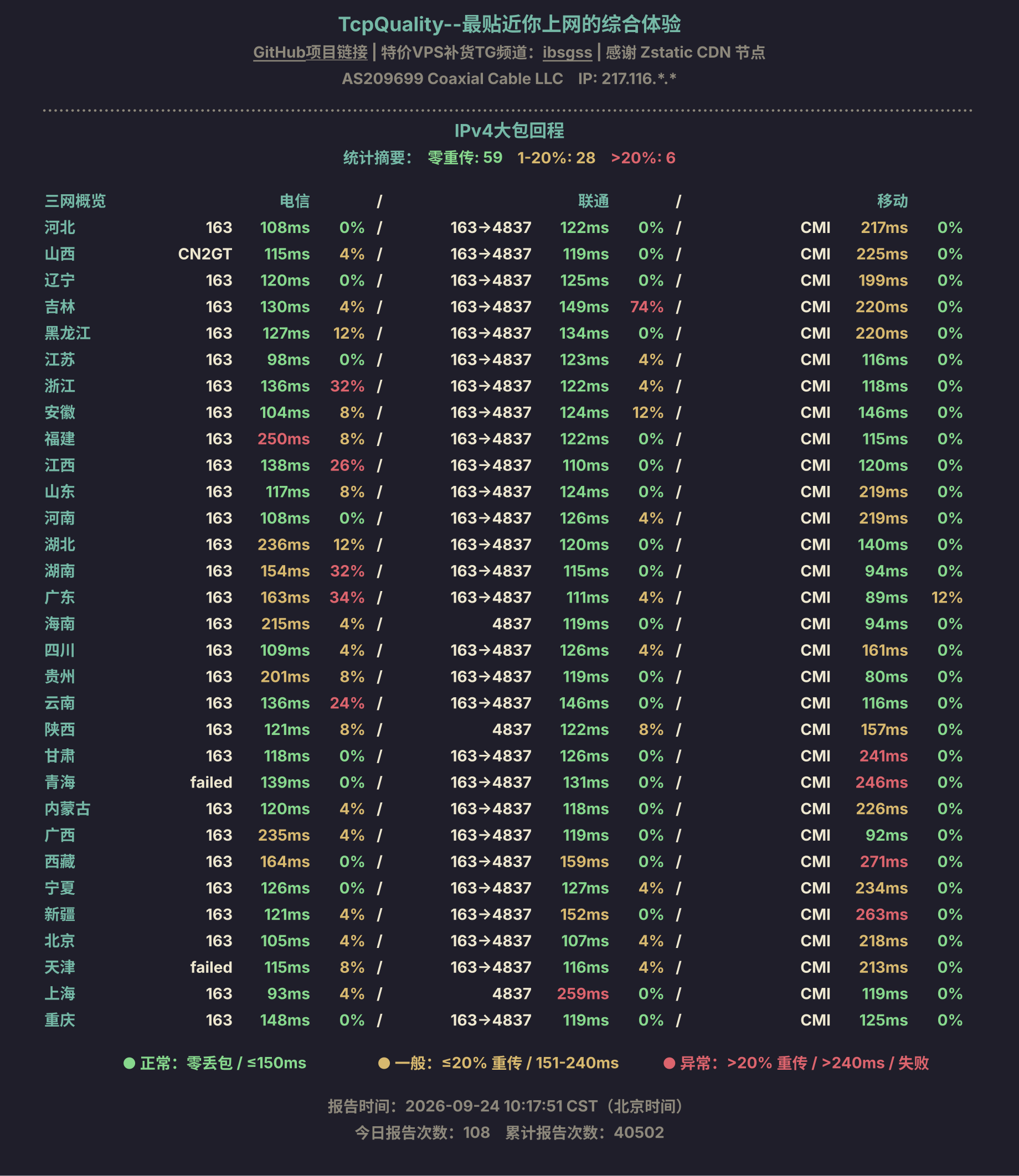 IPv4大包回程