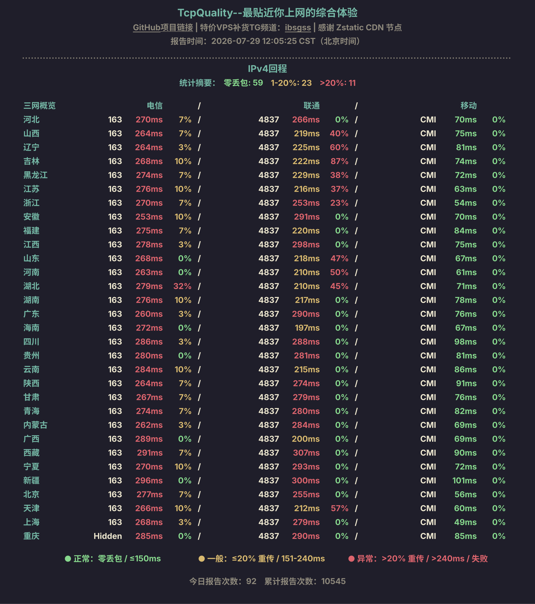 IPv4回程