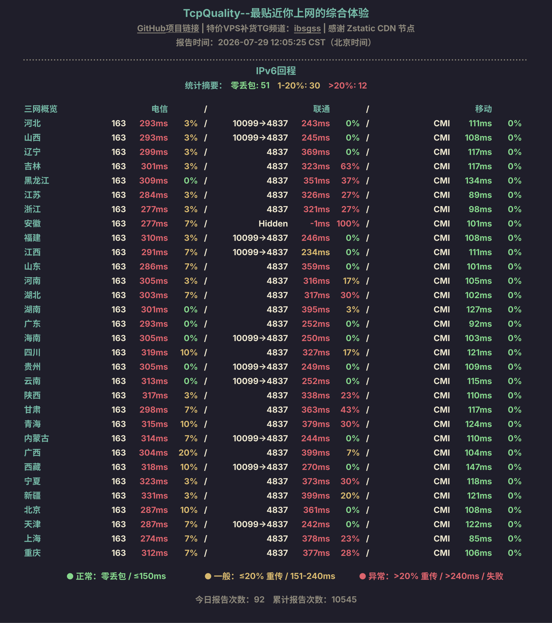 IPv6回程