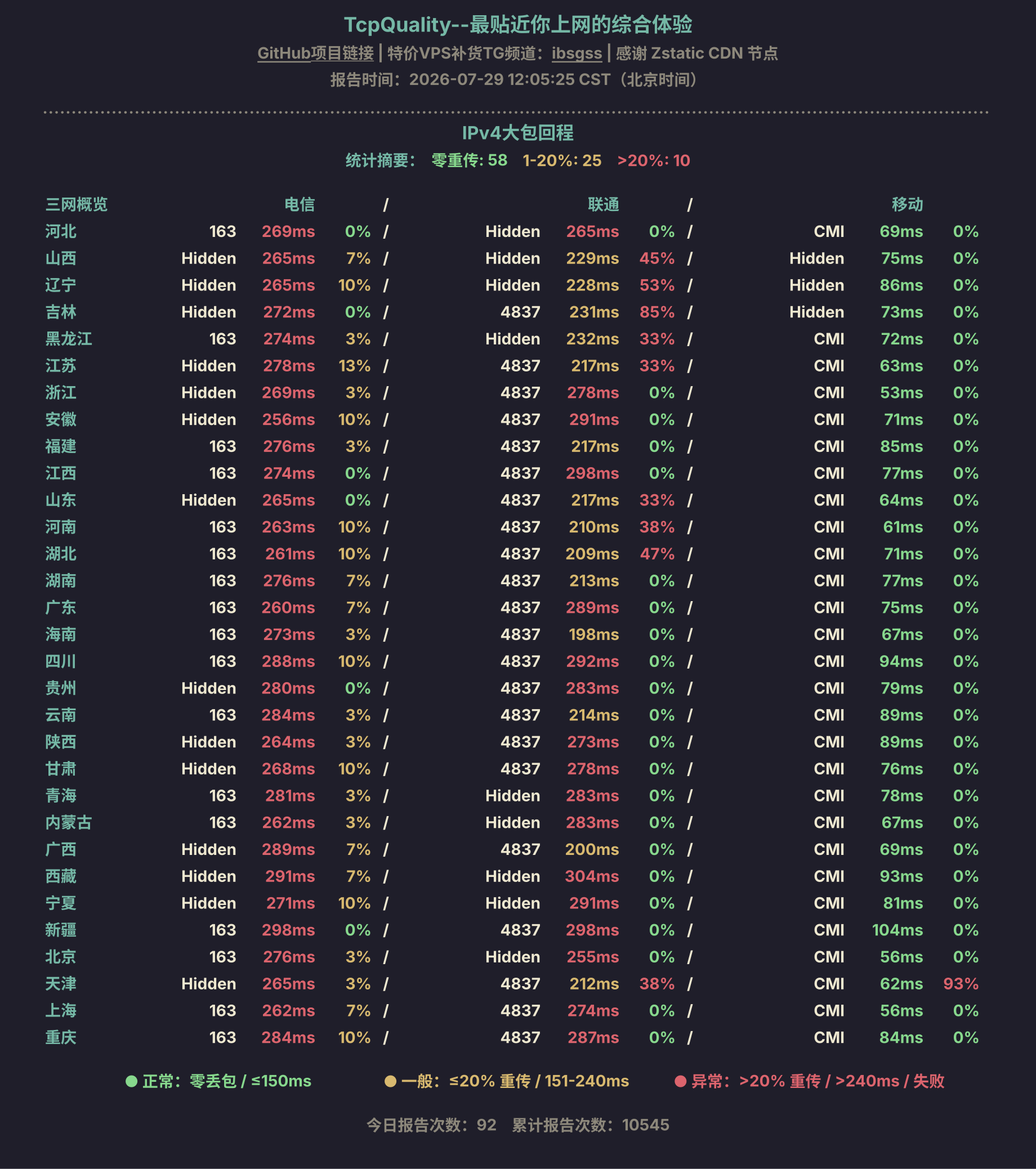 IPv4大包回程
