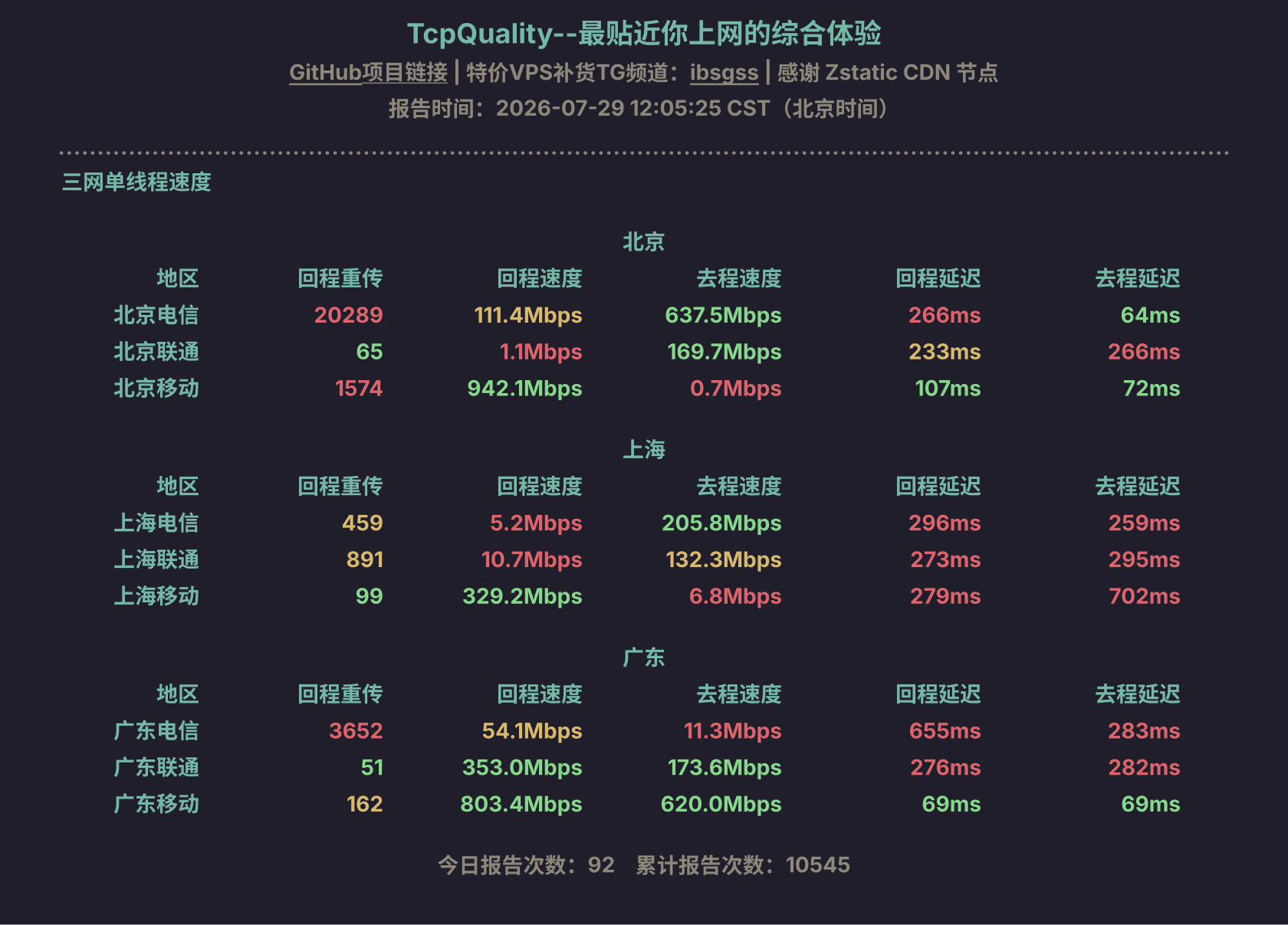 三网单线程速度