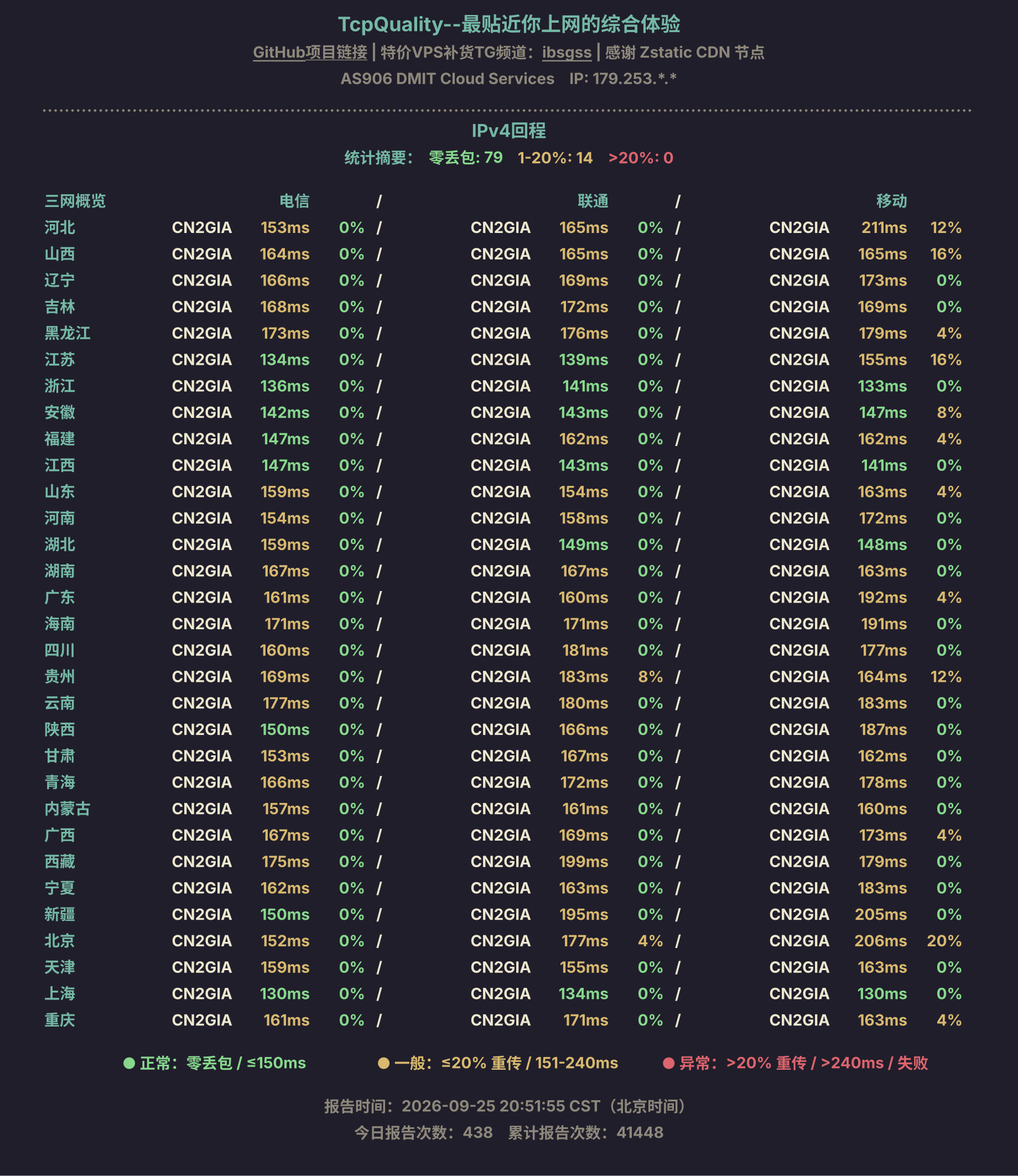 IPv4回程