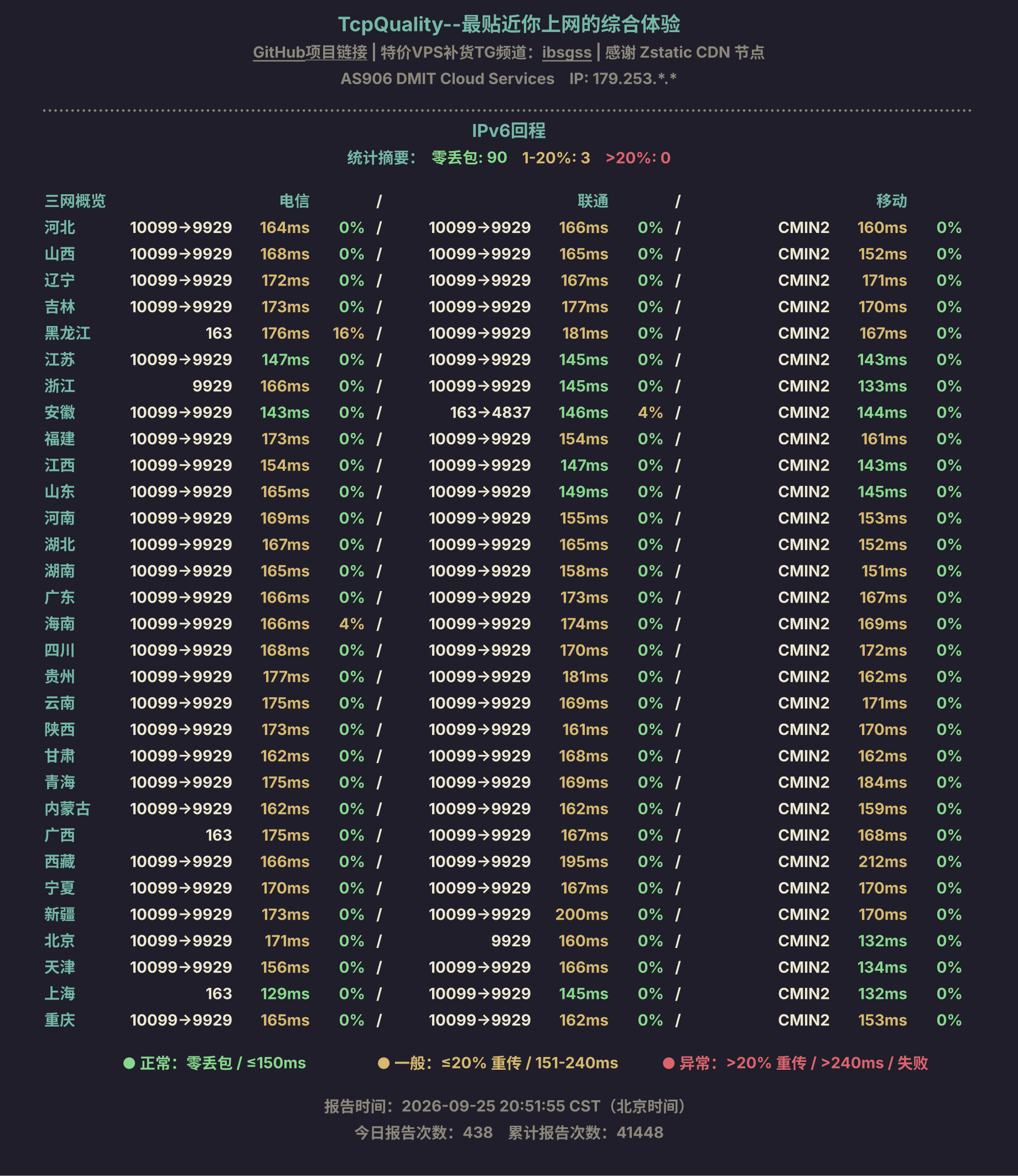 IPv6回程