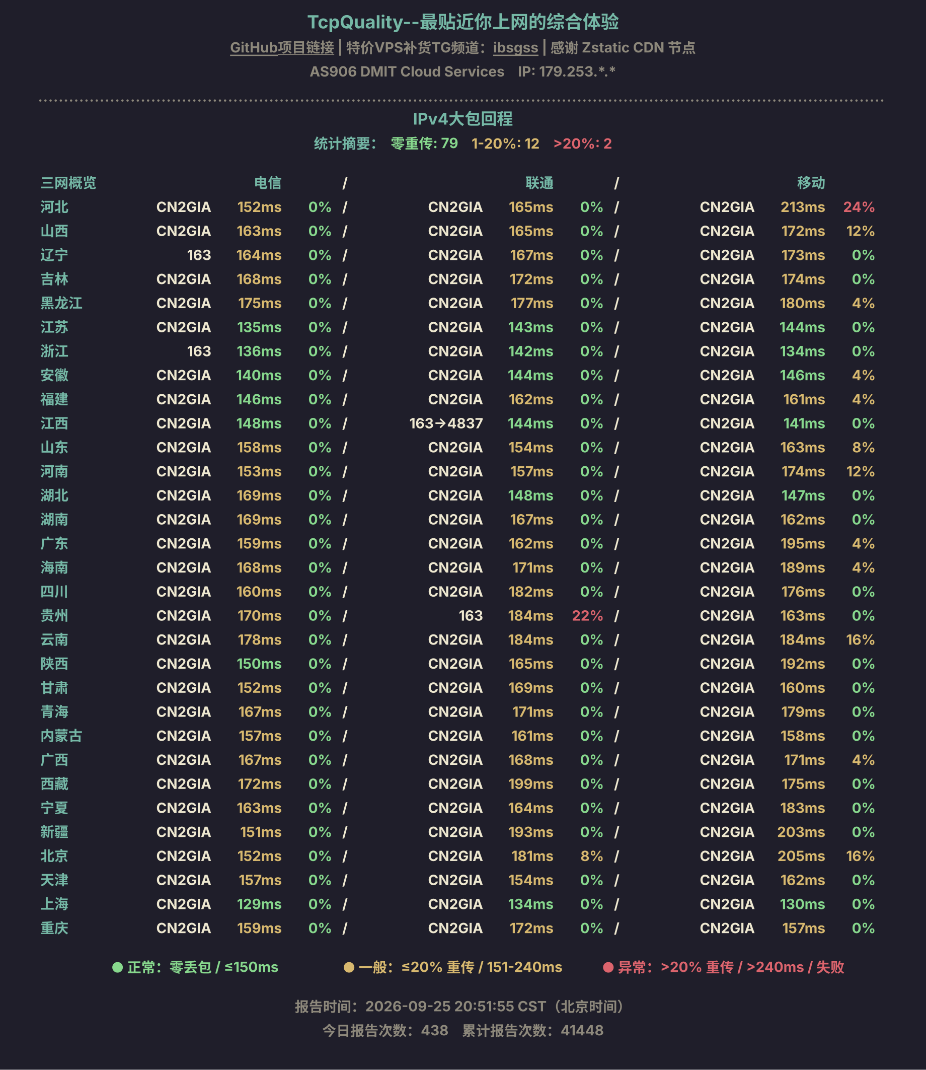 IPv4大包回程