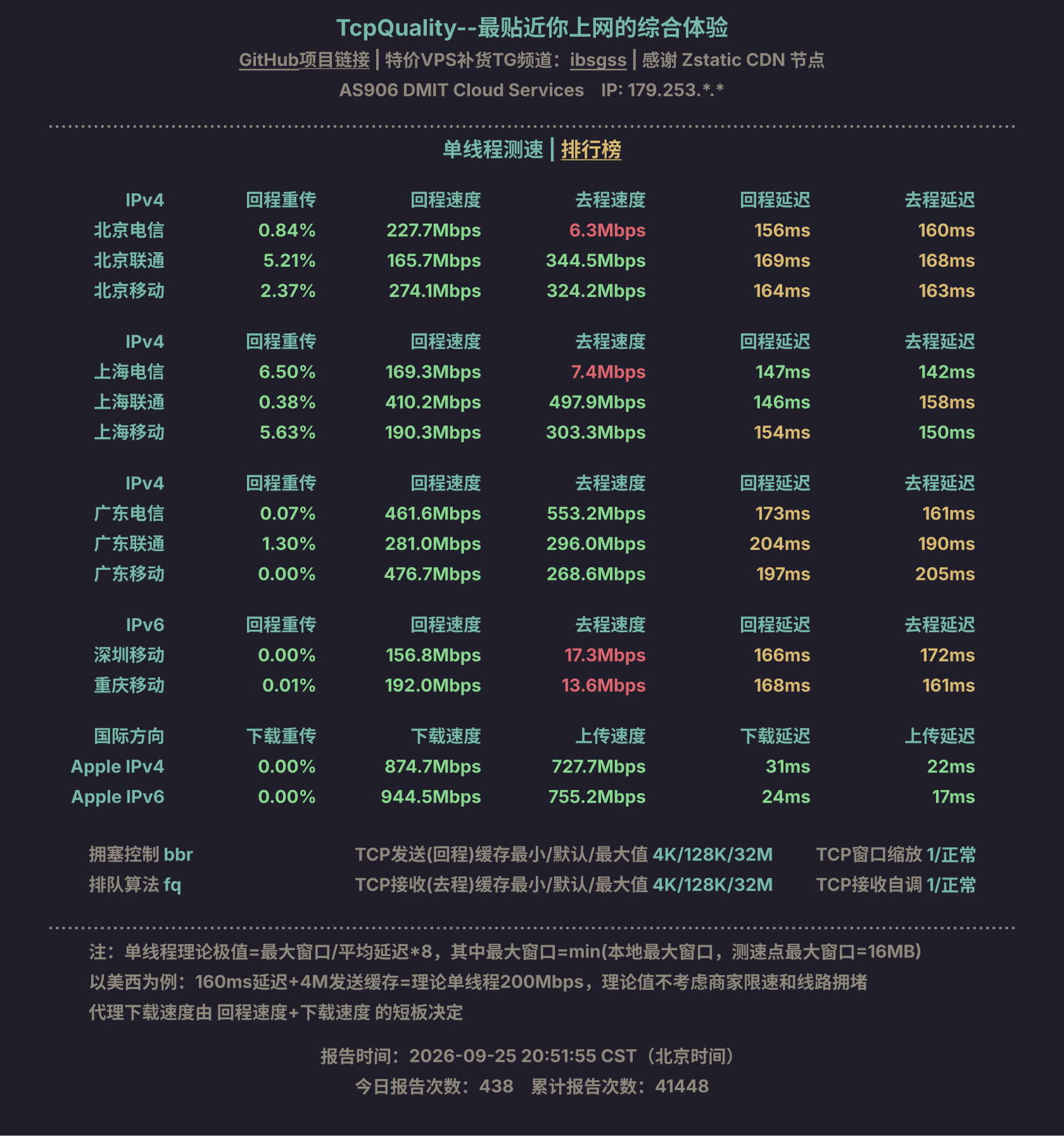 单线程测速
