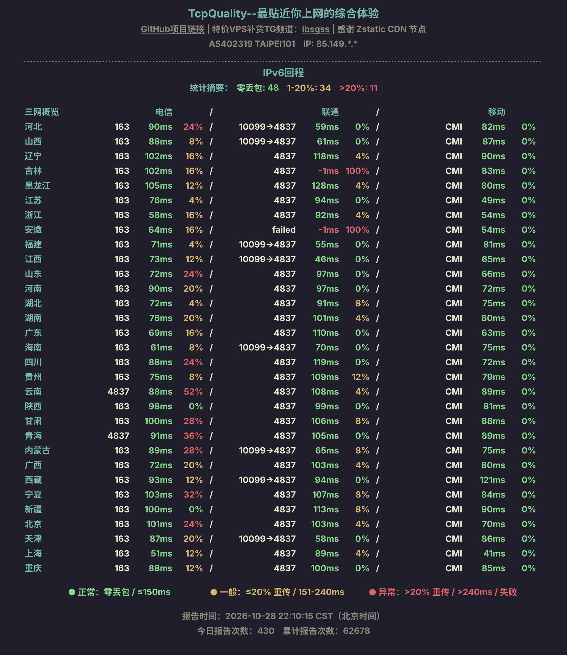 IPv6回程
