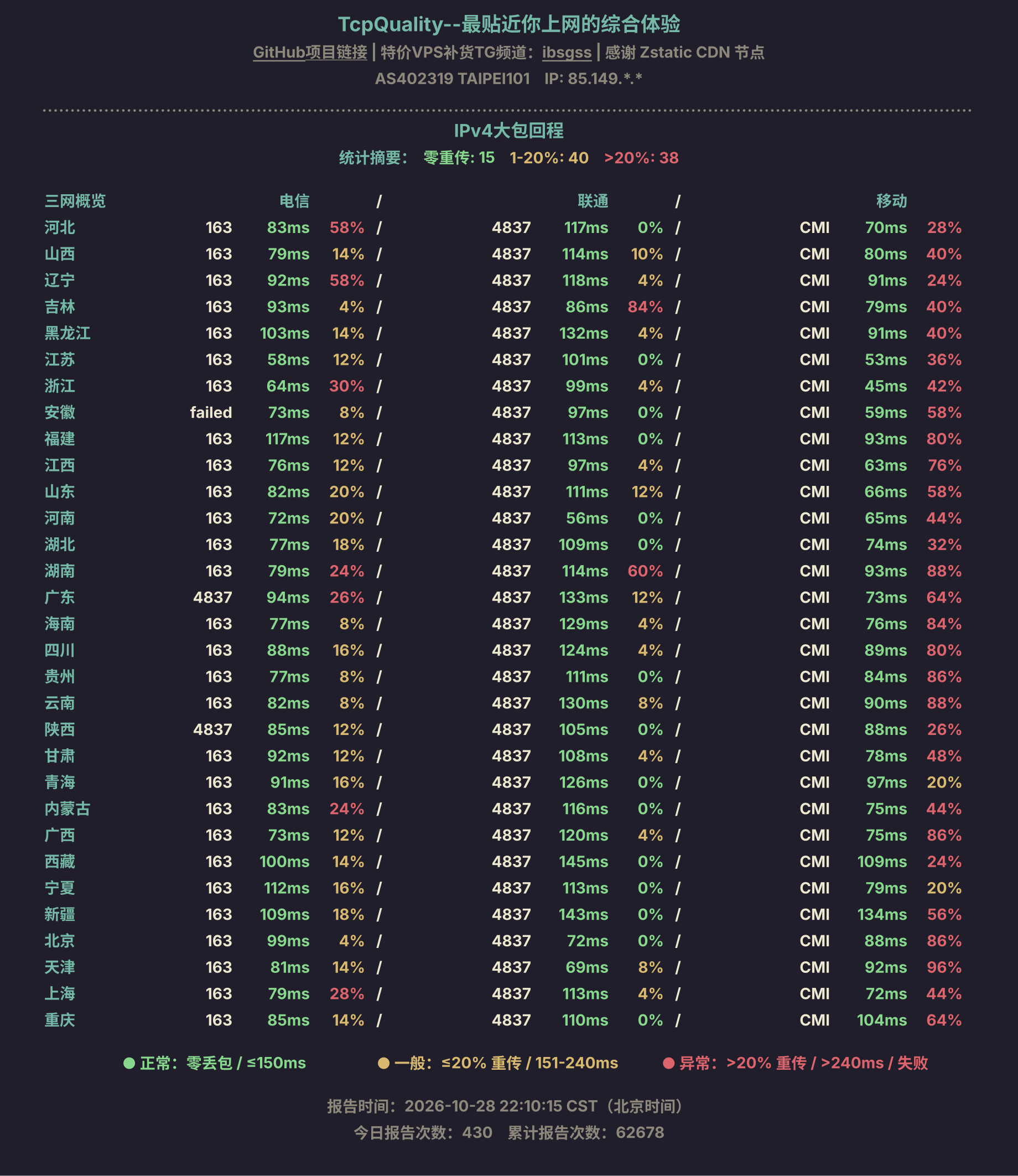 IPv4大包回程