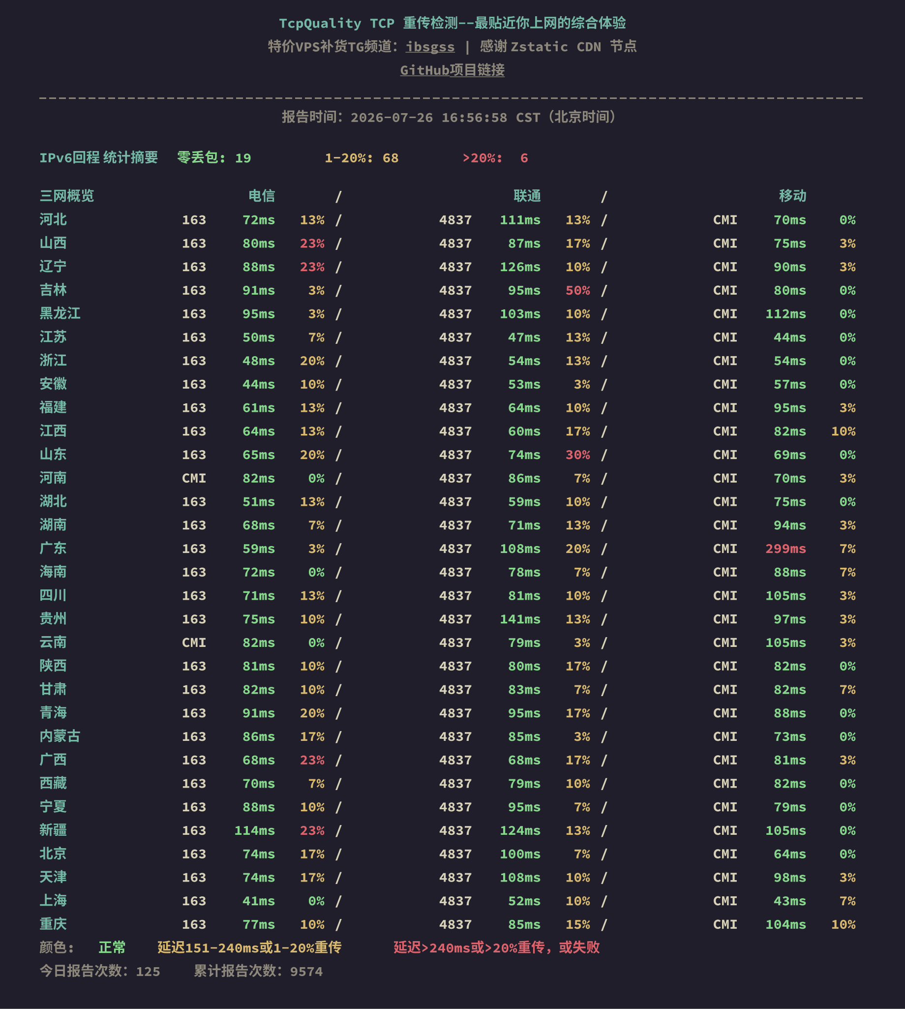 IPv6回程