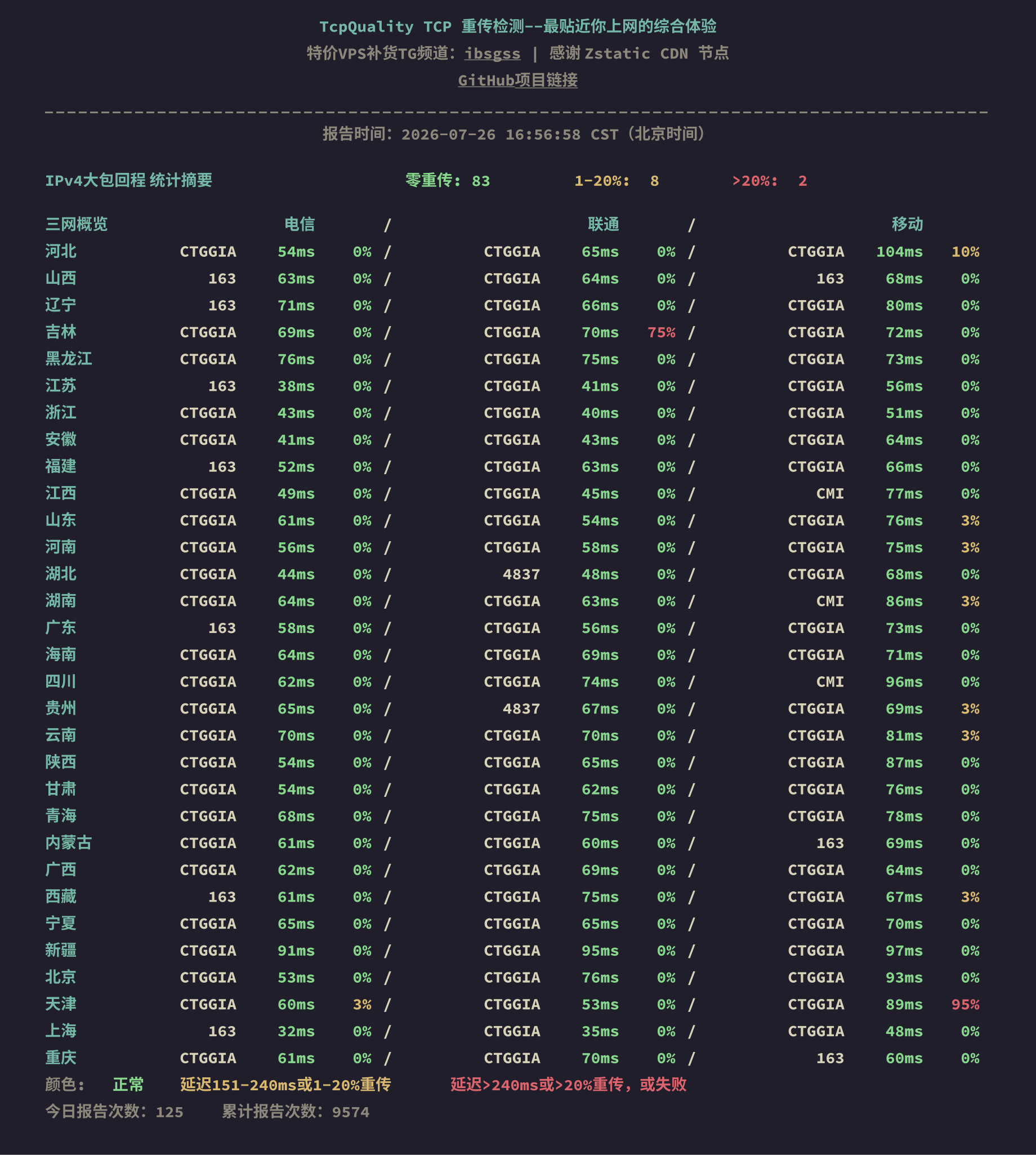IPv4大包回程