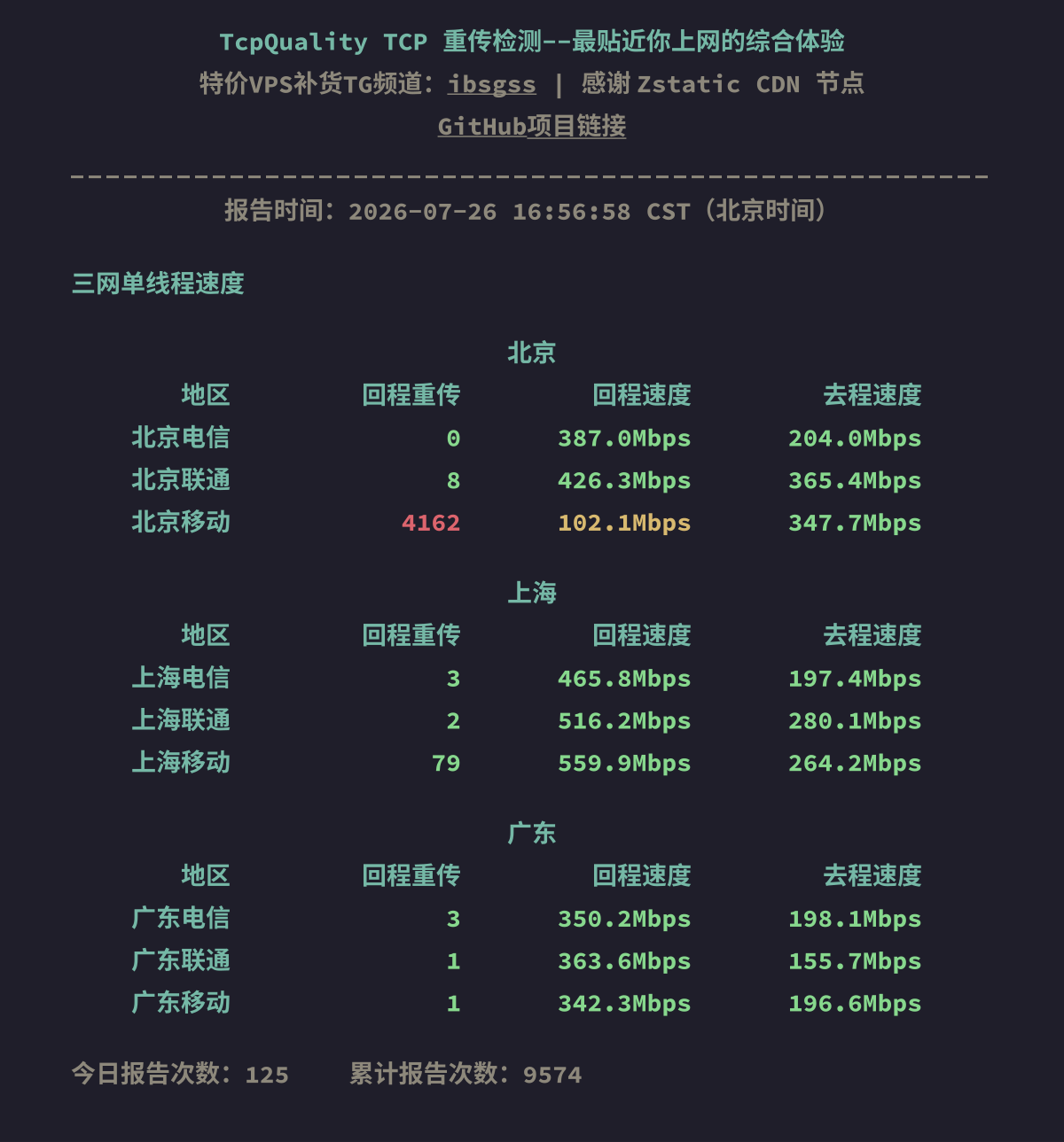 三网单线程速度