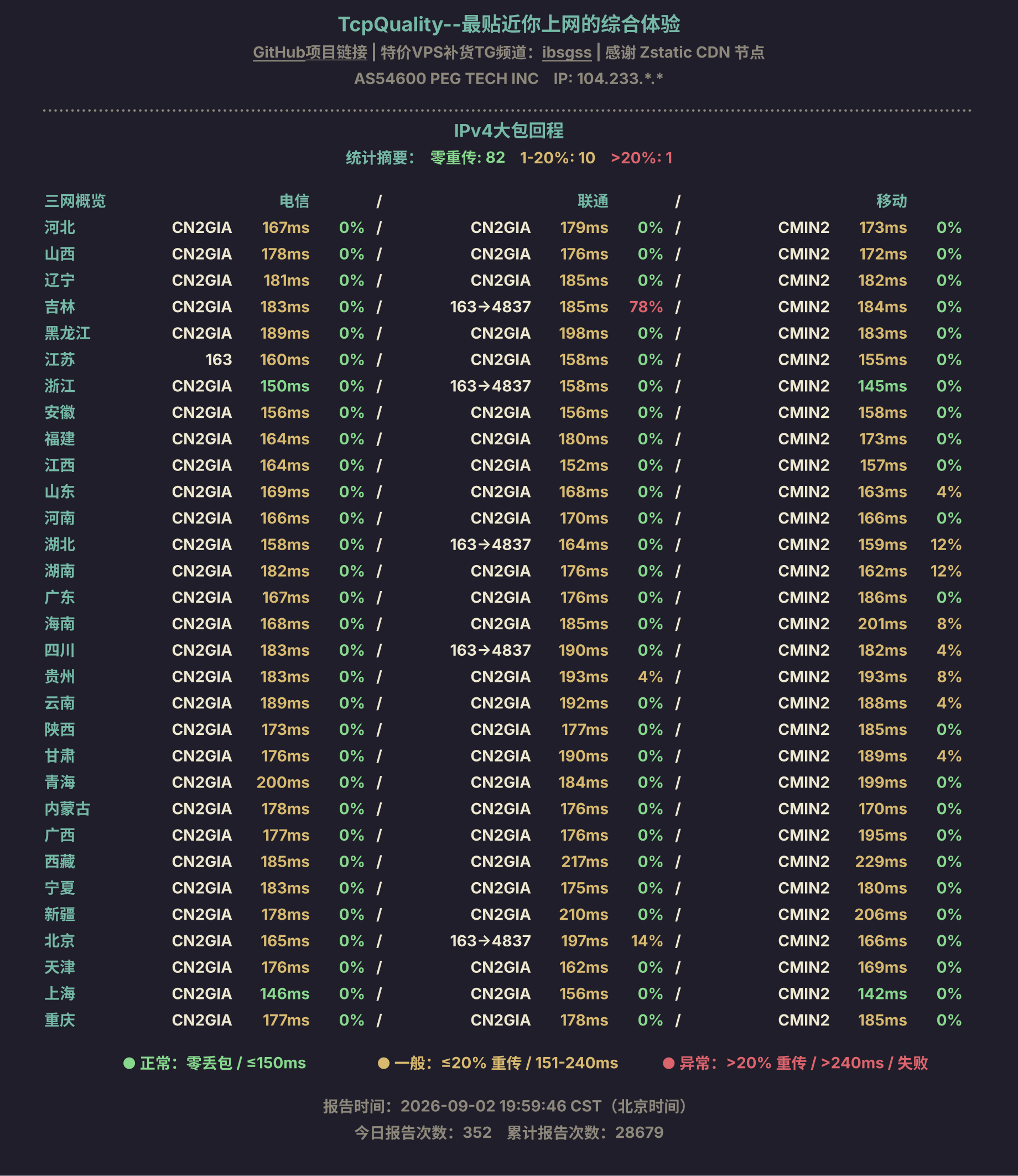 IPv4大包回程