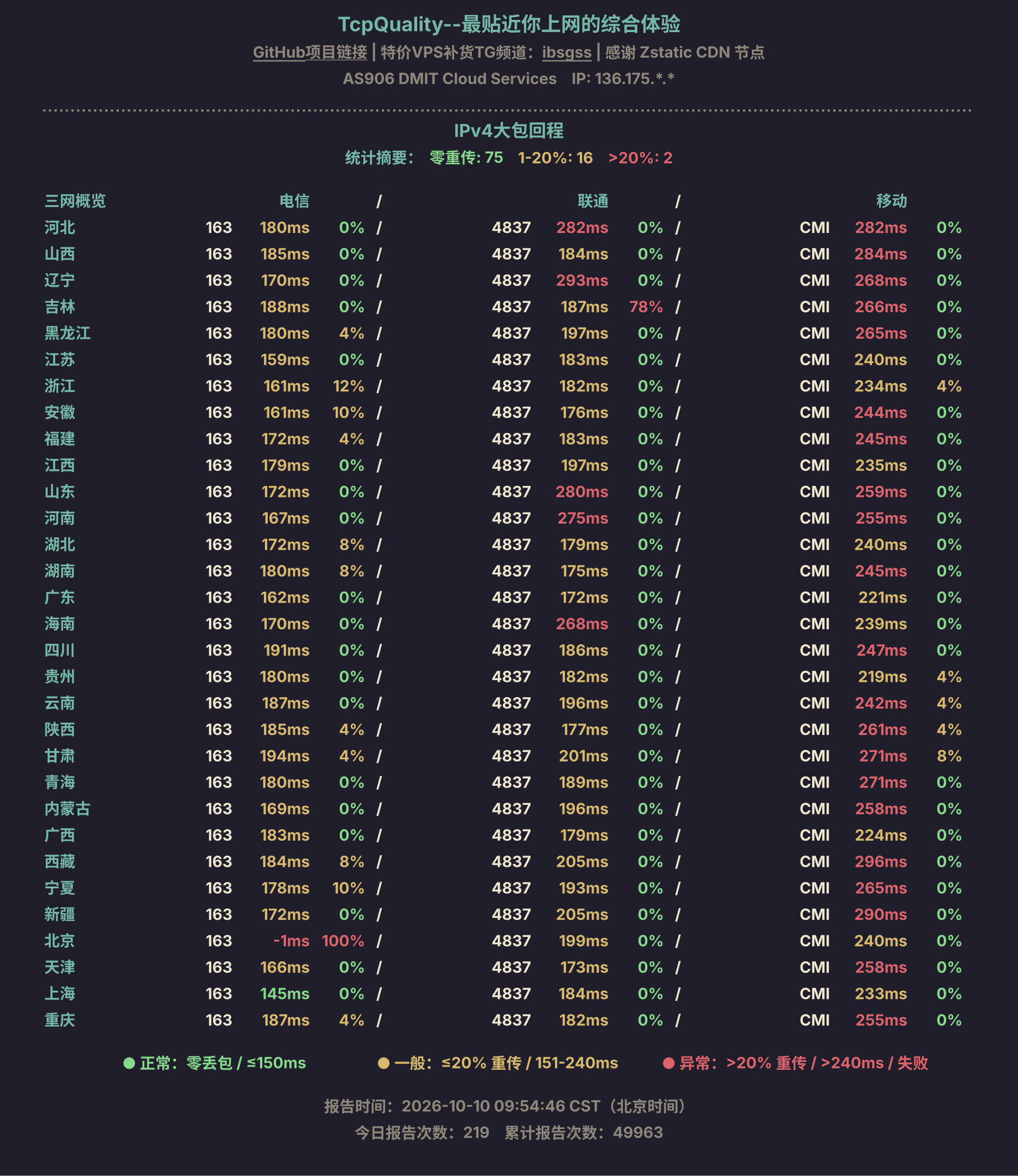 IPv4大包回程