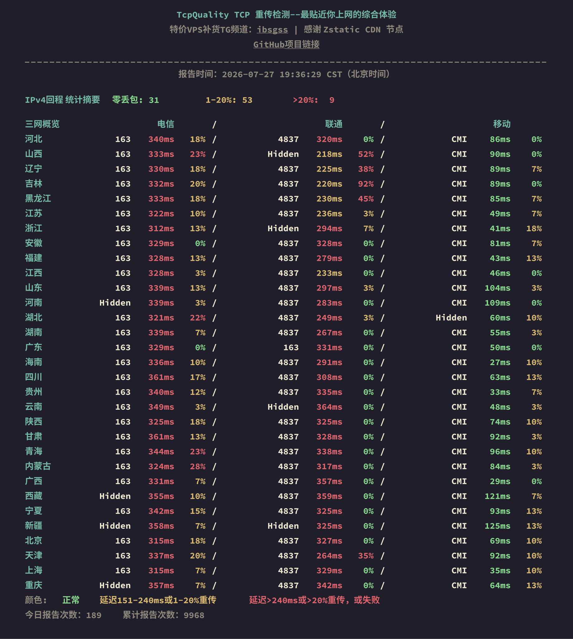 IPv4回程