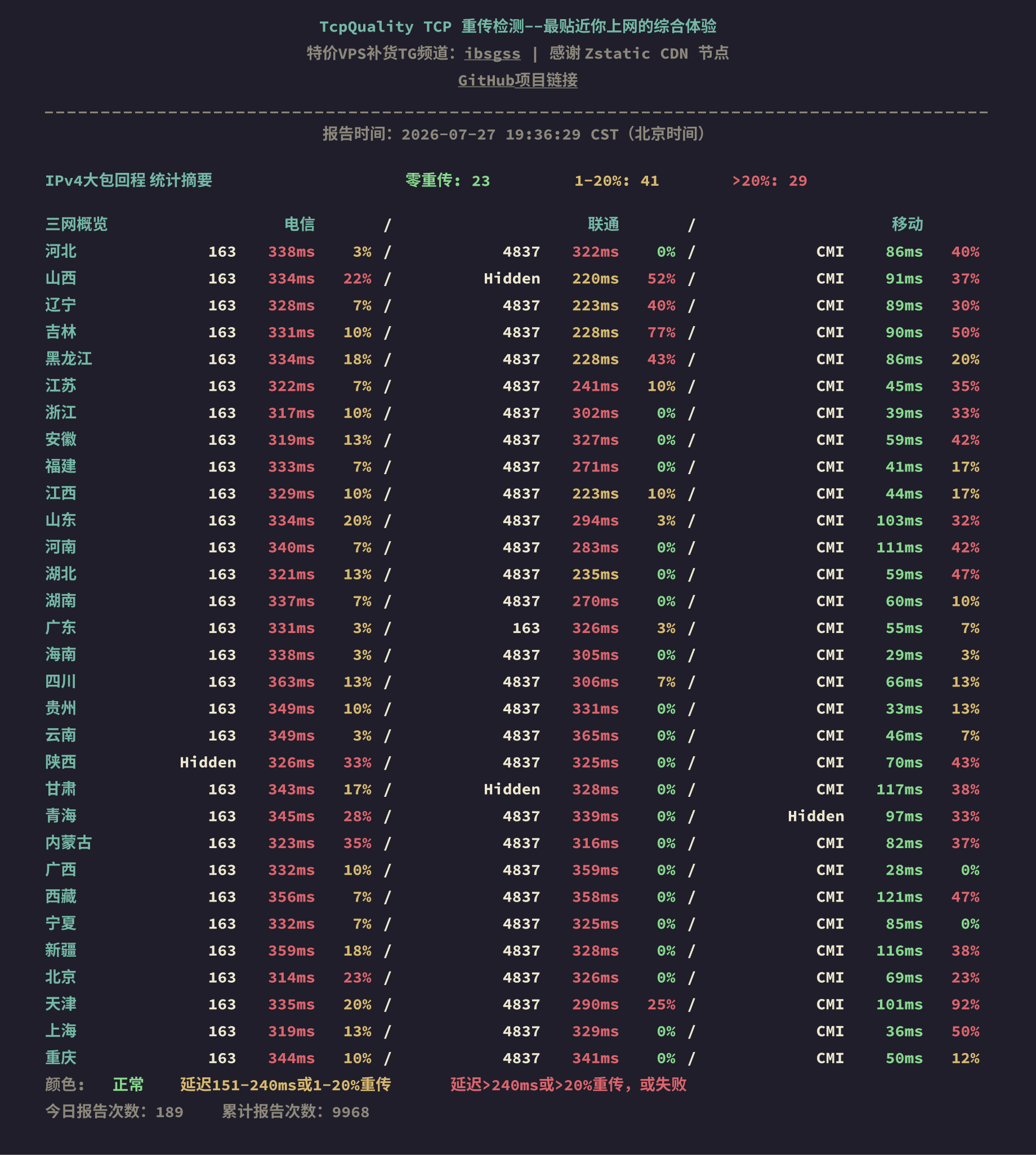 IPv4大包回程