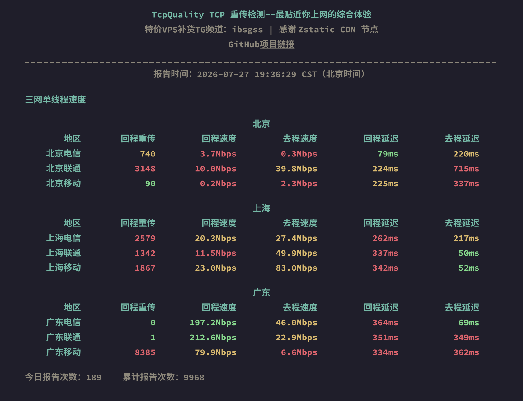 三网单线程速度