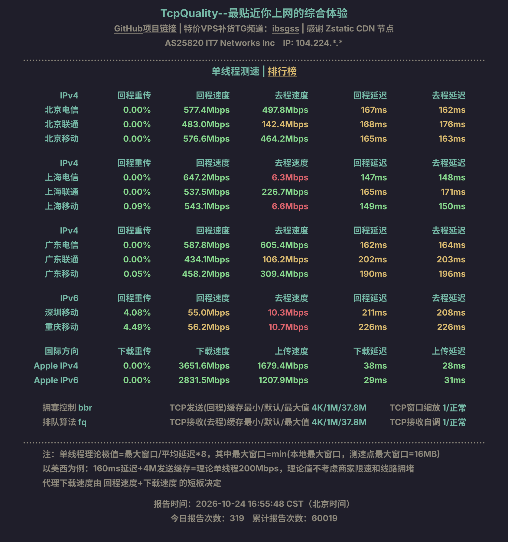单线程测速