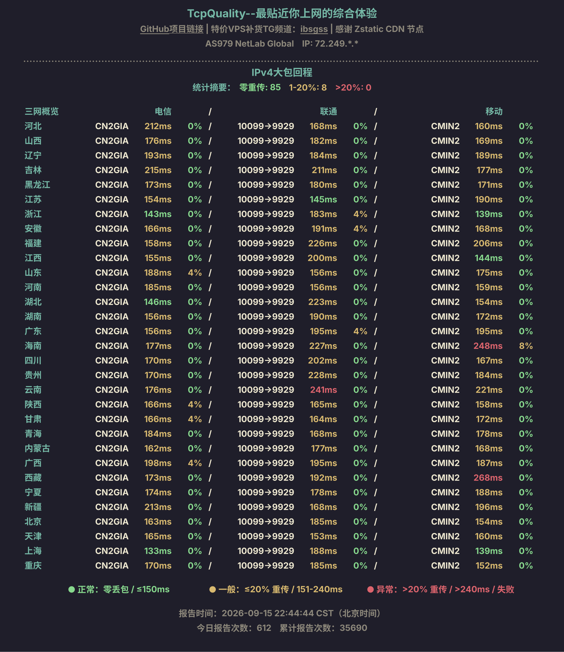 IPv4大包回程