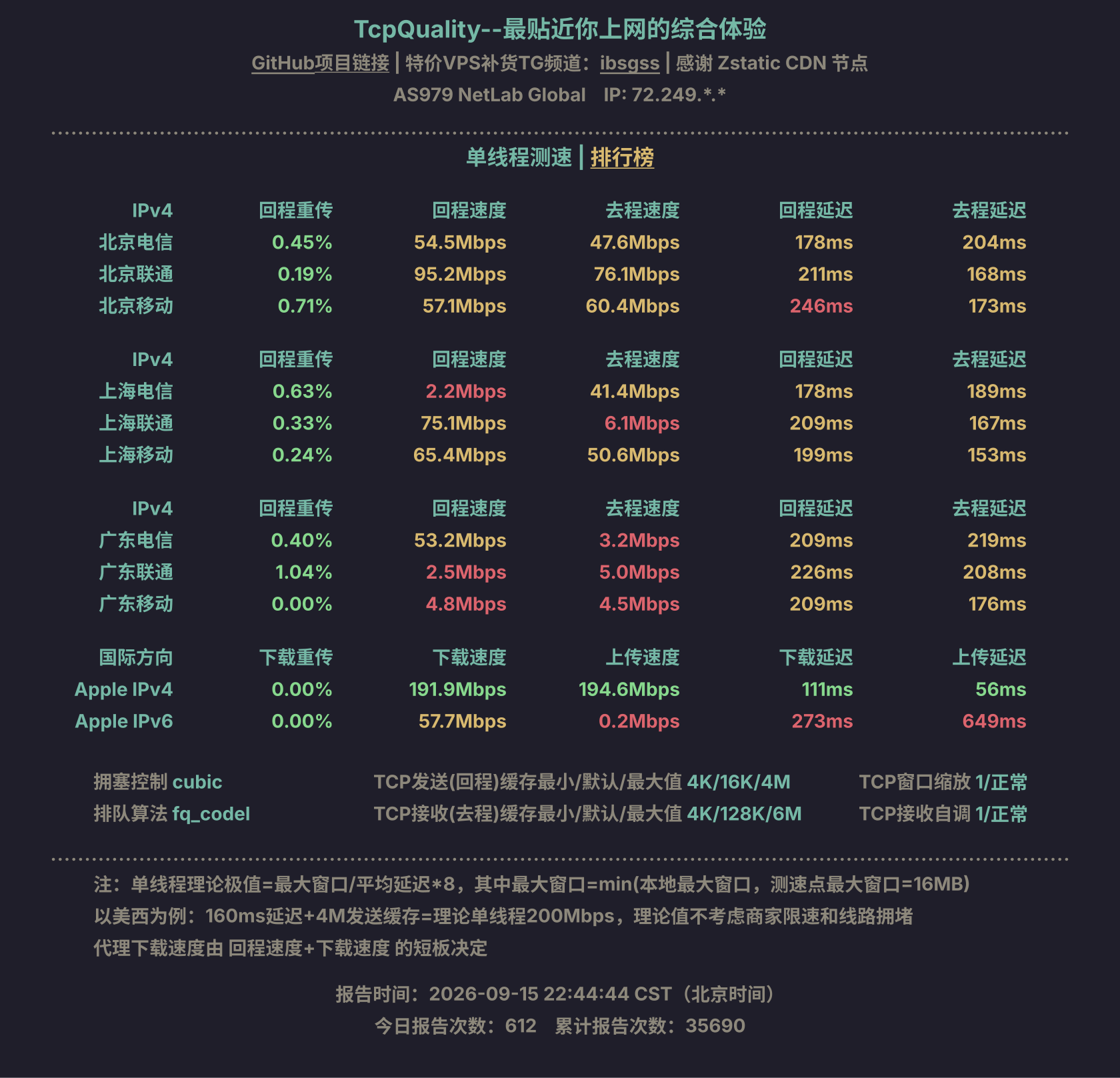单线程测速