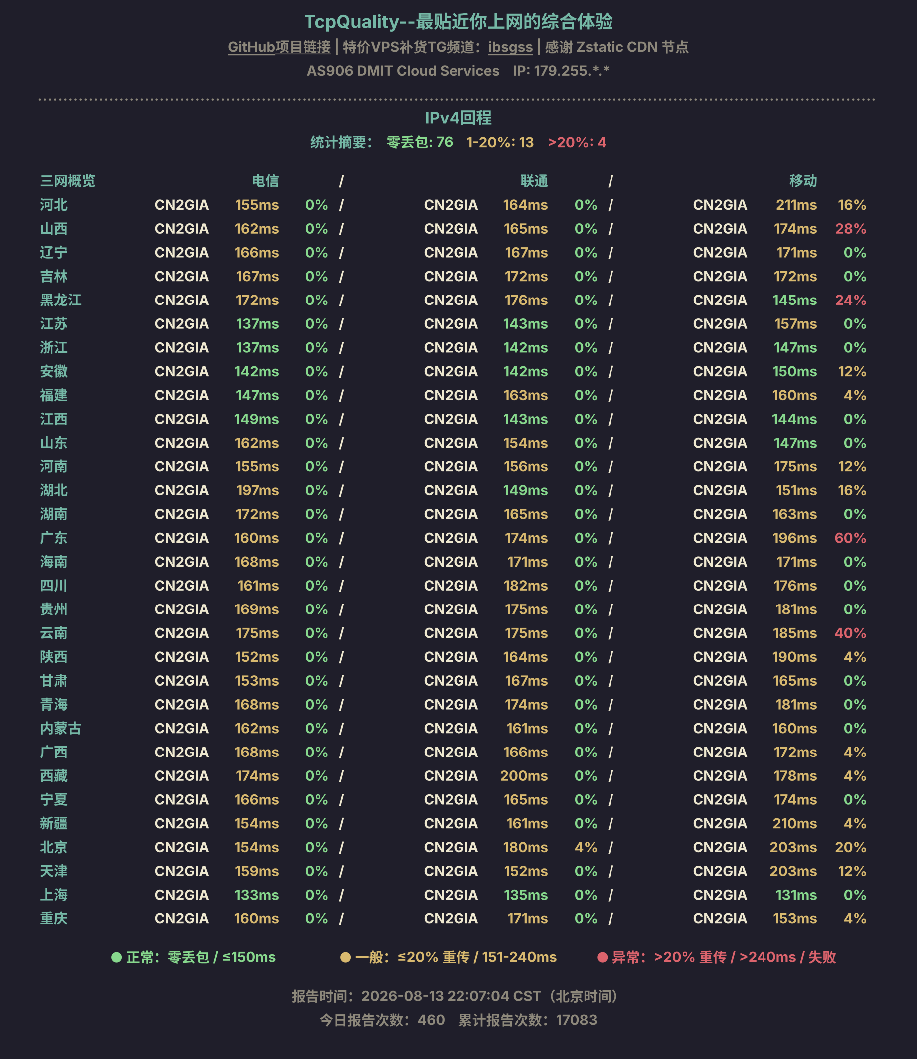 IPv4回程