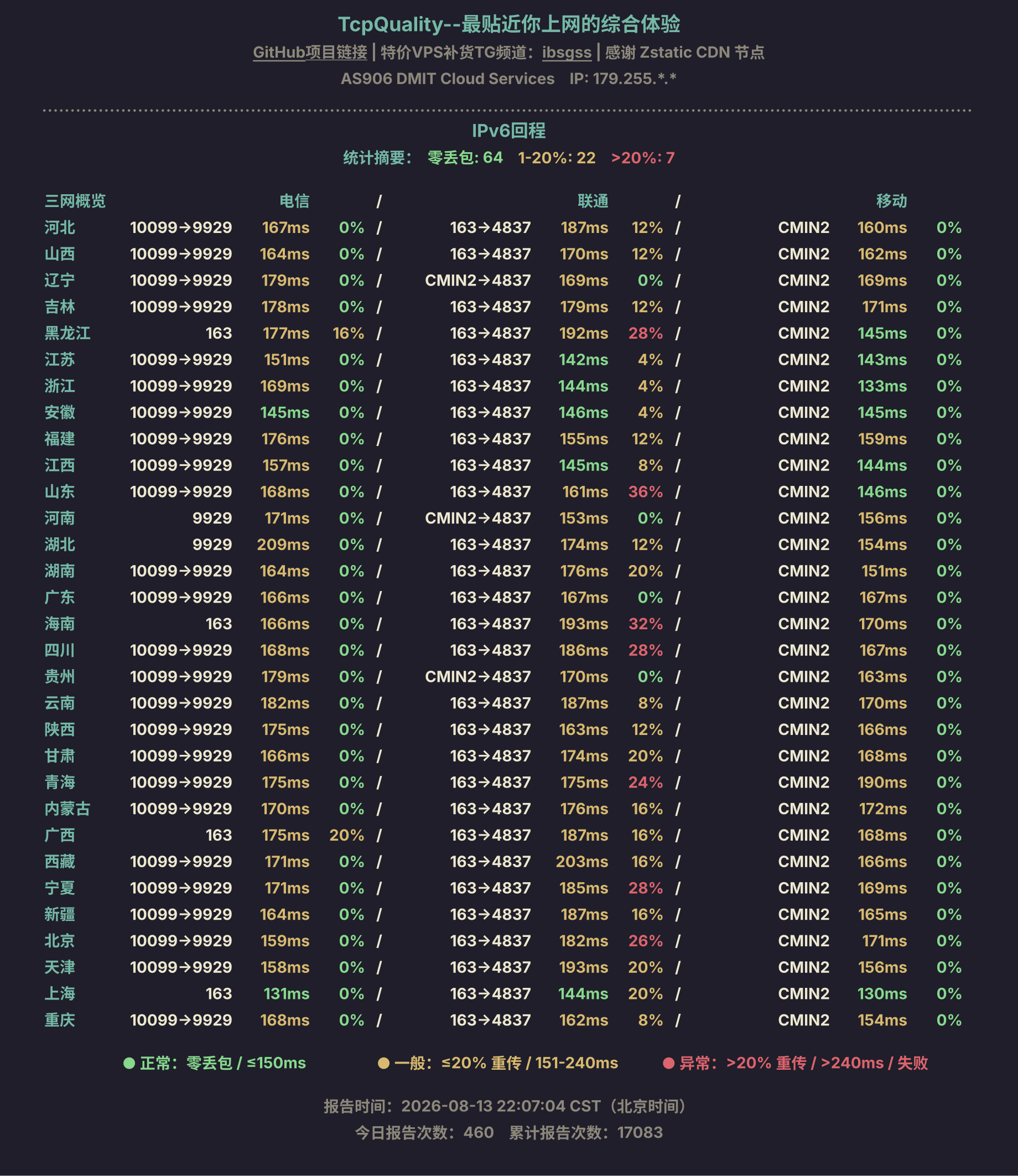 IPv6回程