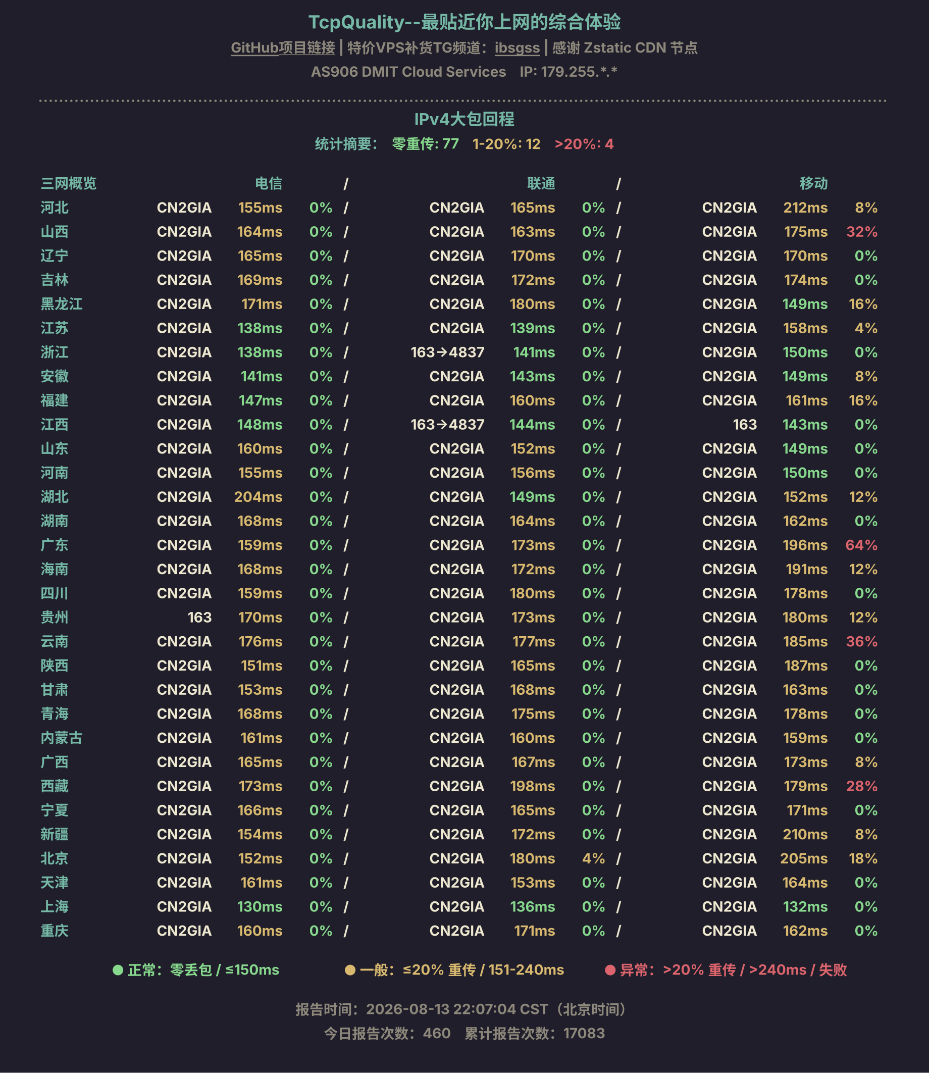 IPv4大包回程