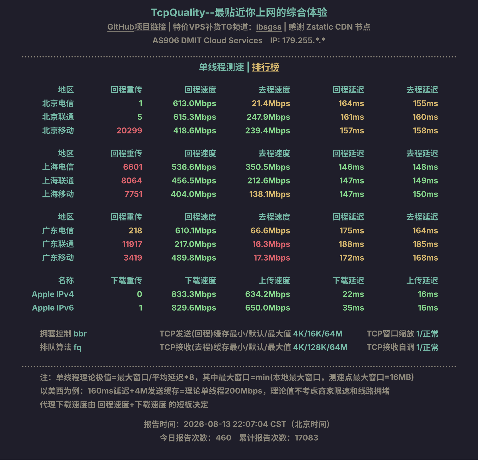 单线程测速