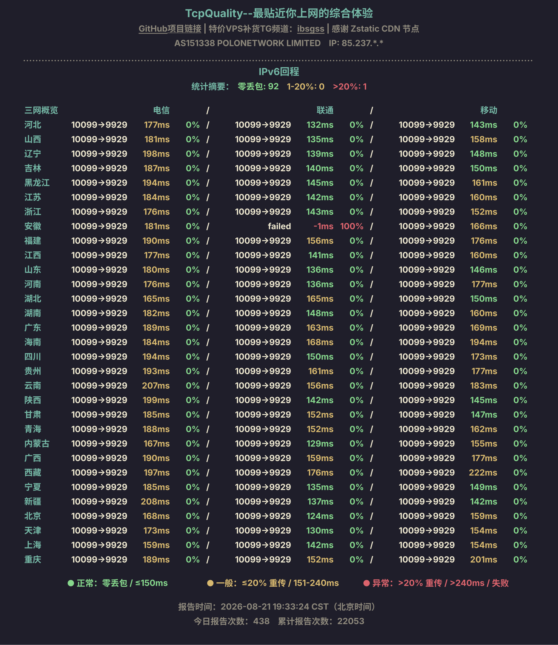 IPv6回程