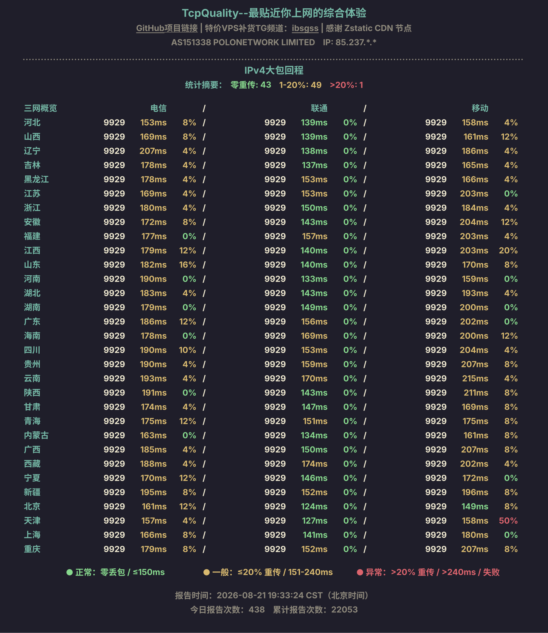 IPv4大包回程