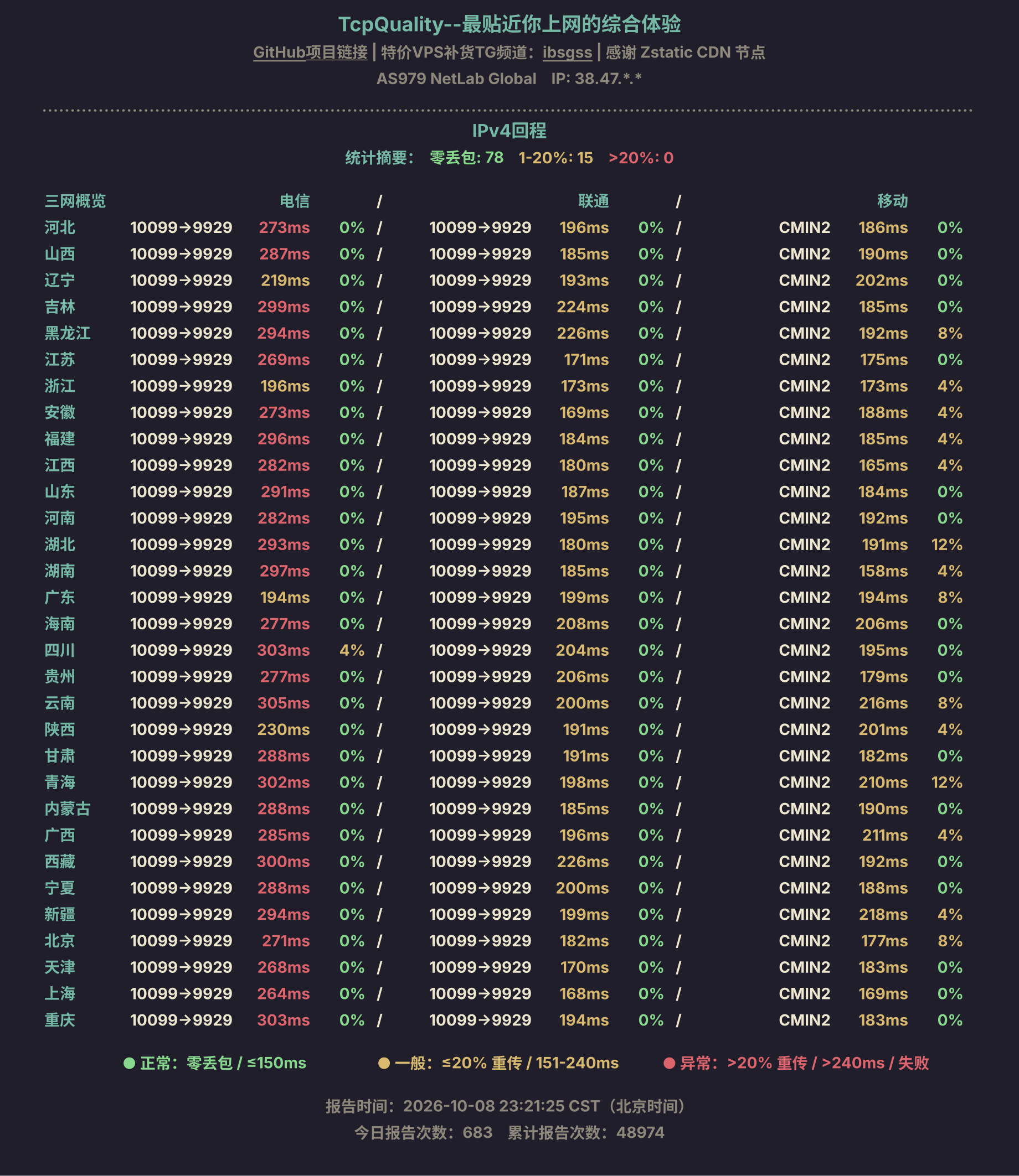 IPv4回程