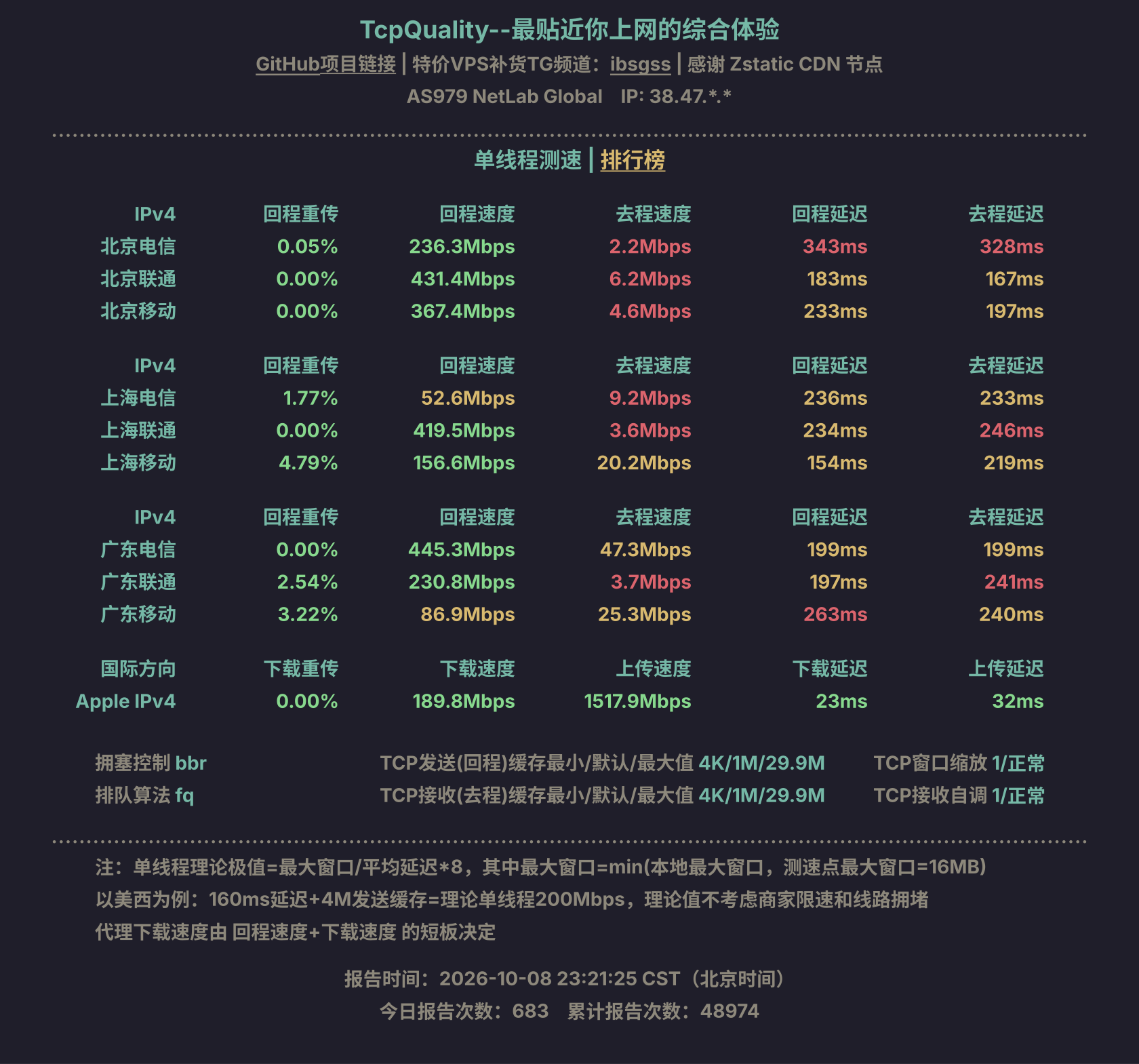单线程测速
