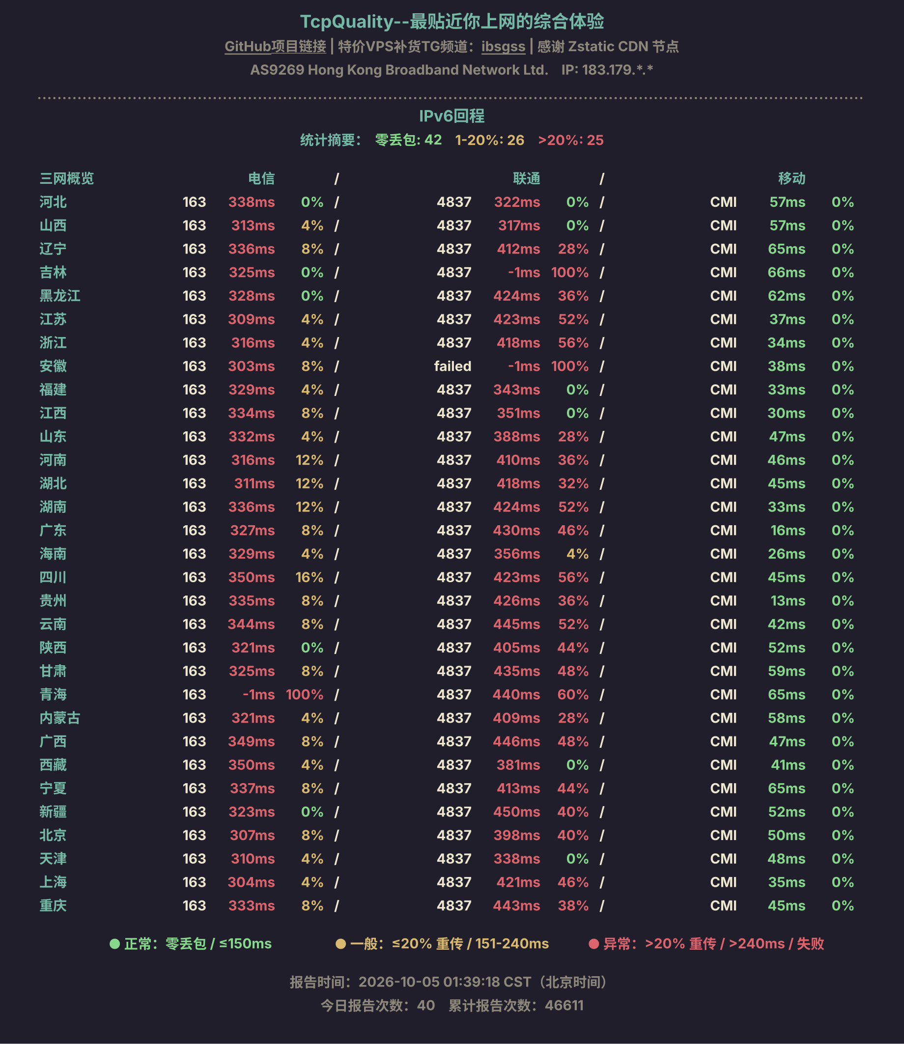 IPv6回程