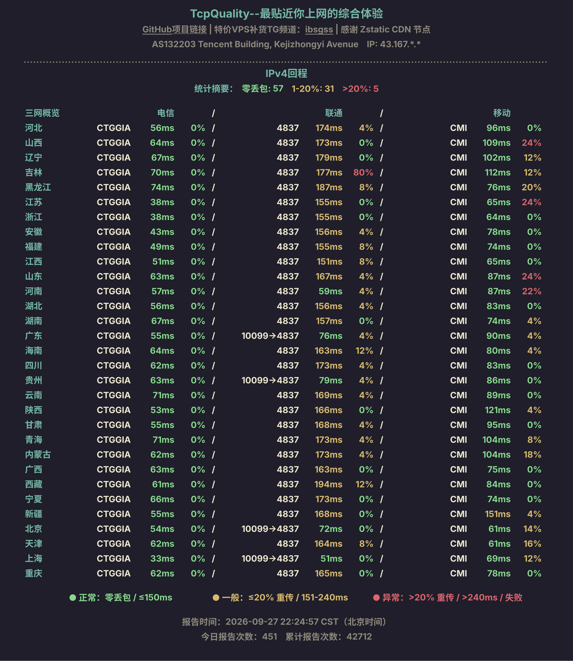 IPv4回程