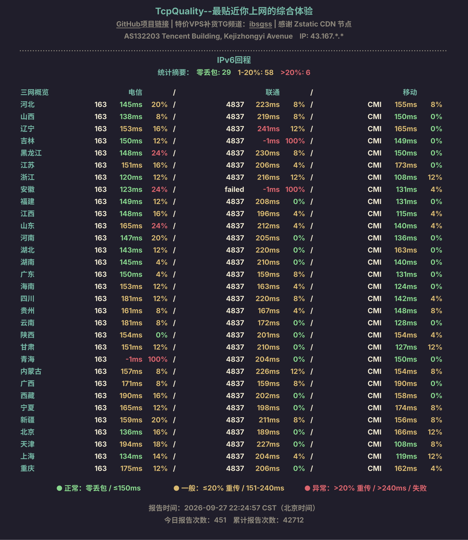 IPv6回程