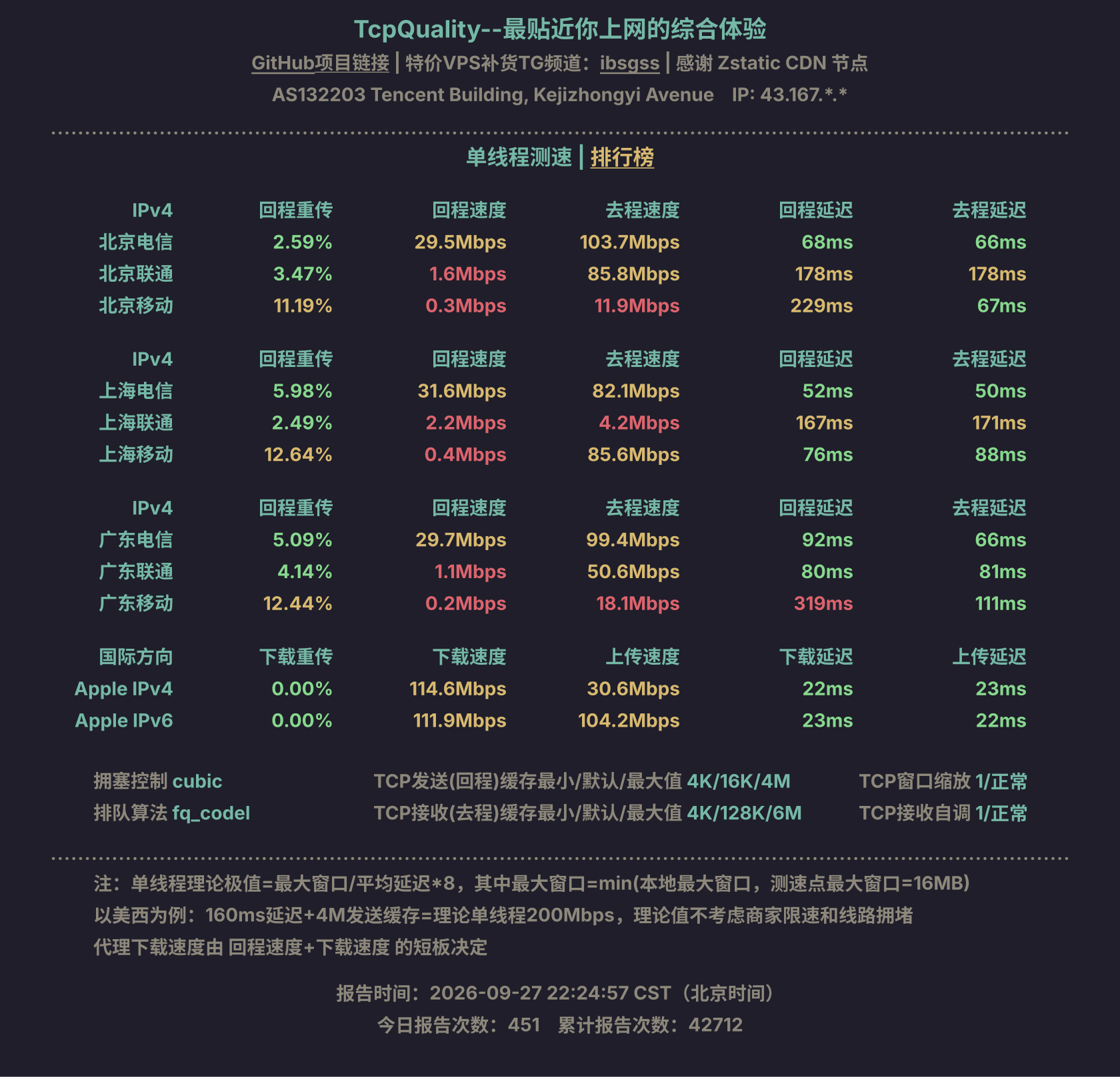 单线程测速