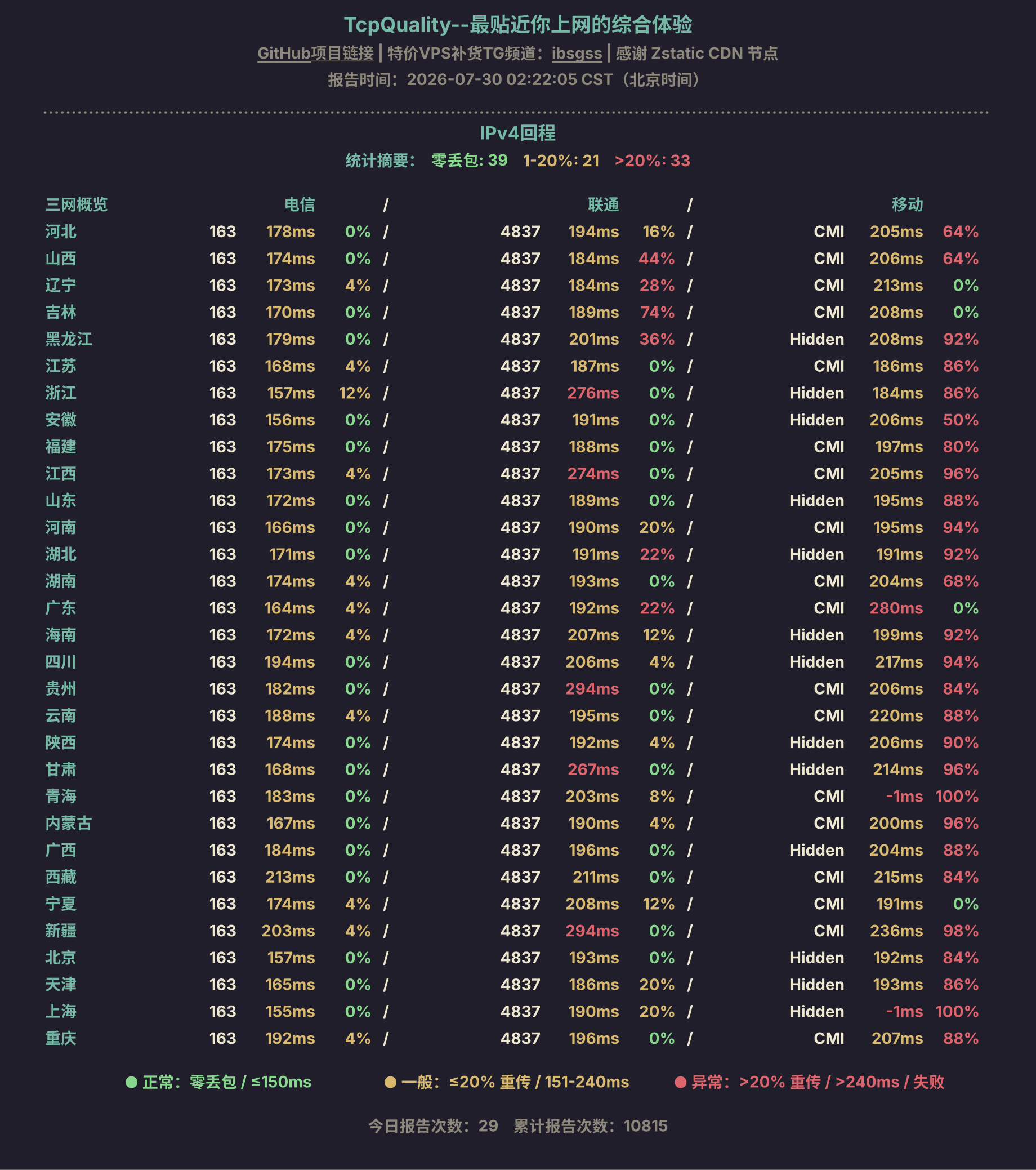 IPv4回程