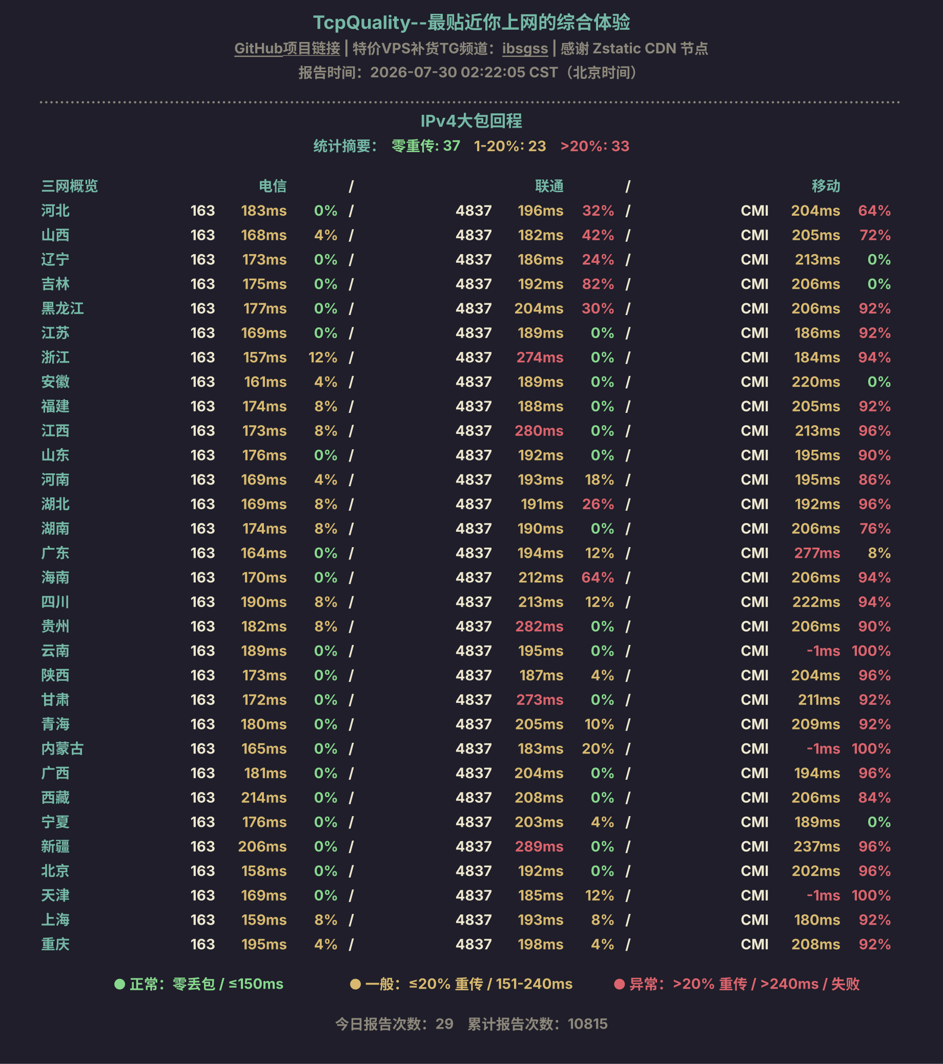IPv4大包回程