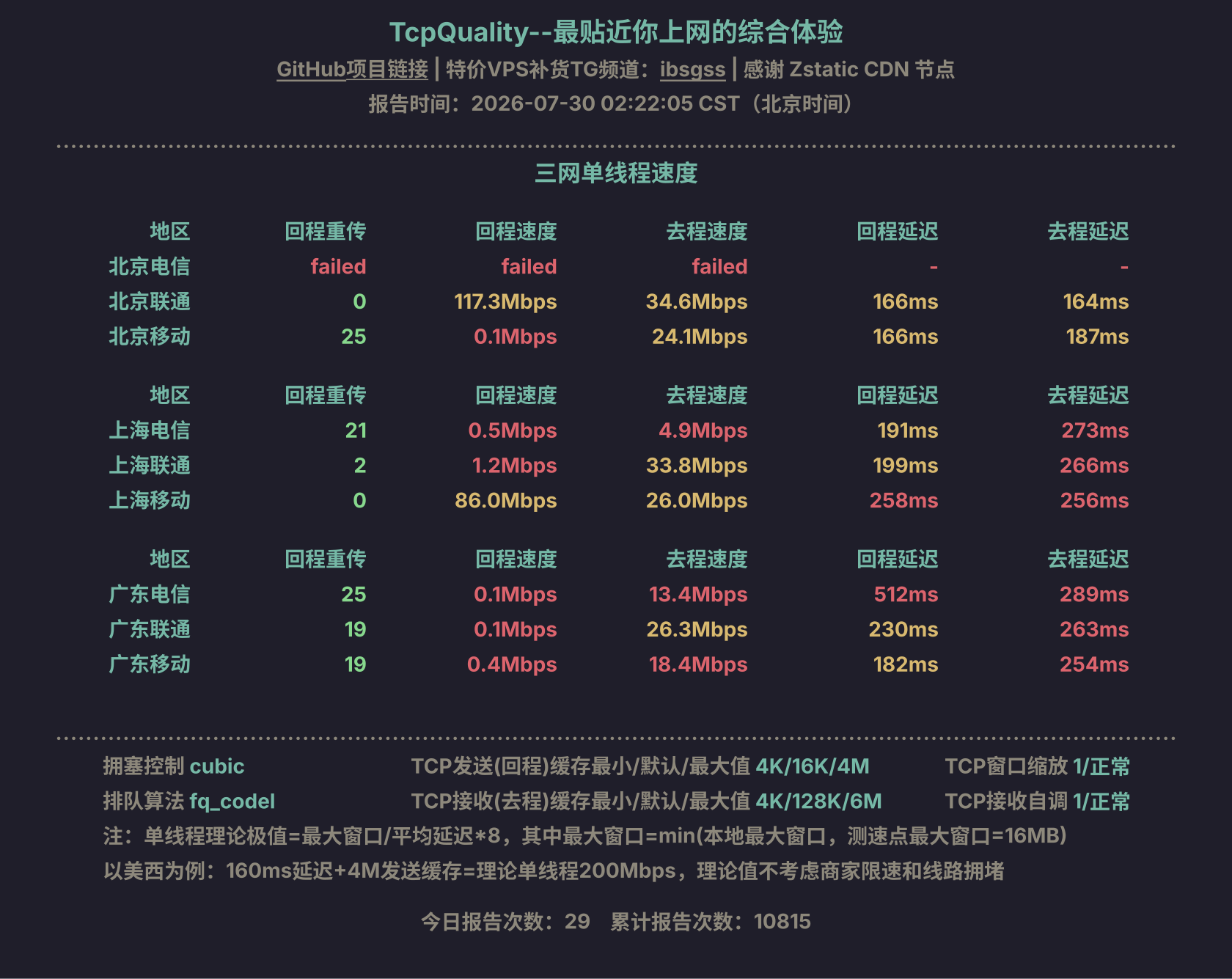 三网单线程速度